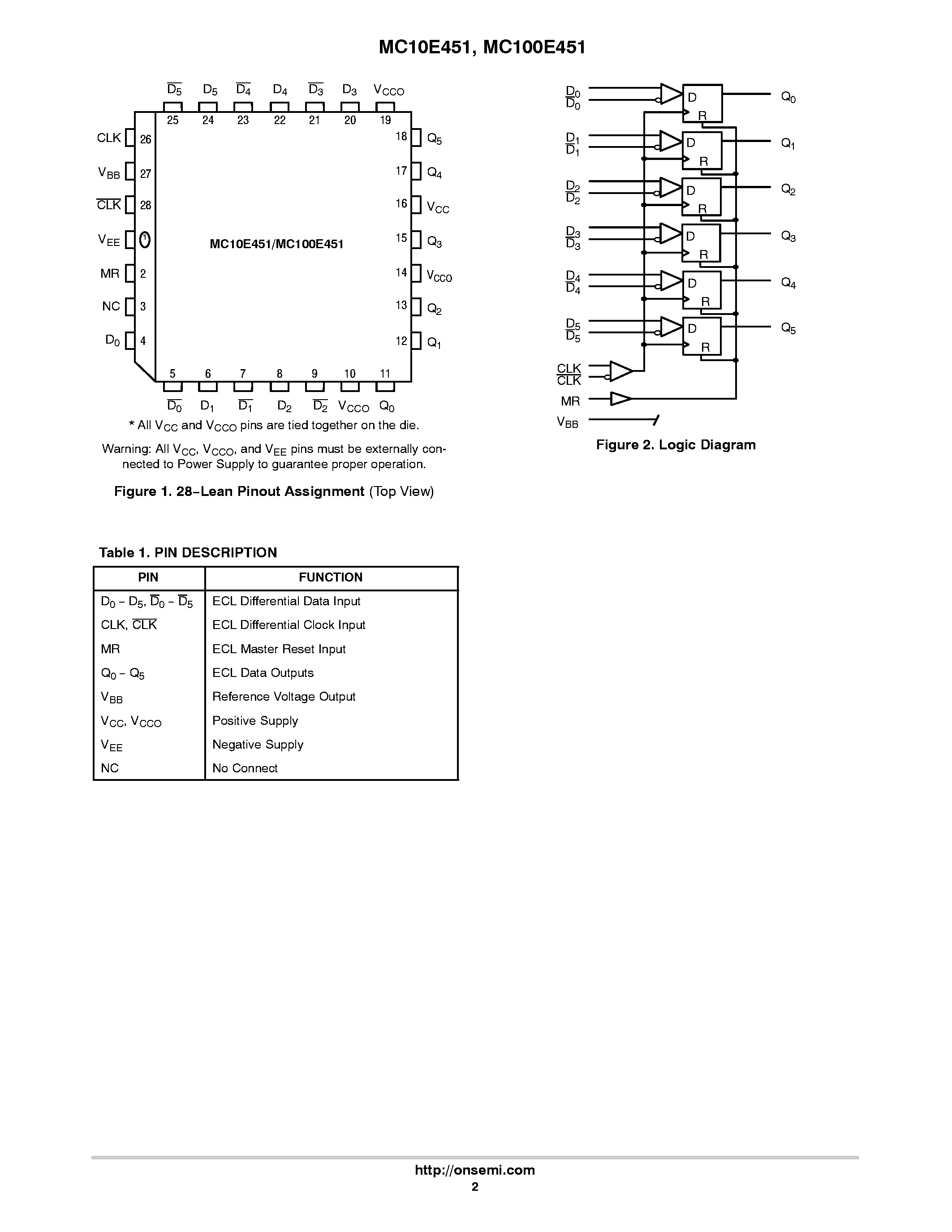 Datasheet MC10E451 - 6-BIT D REGISTER DIFFERENTIAL DATA AND CLOCK page 2