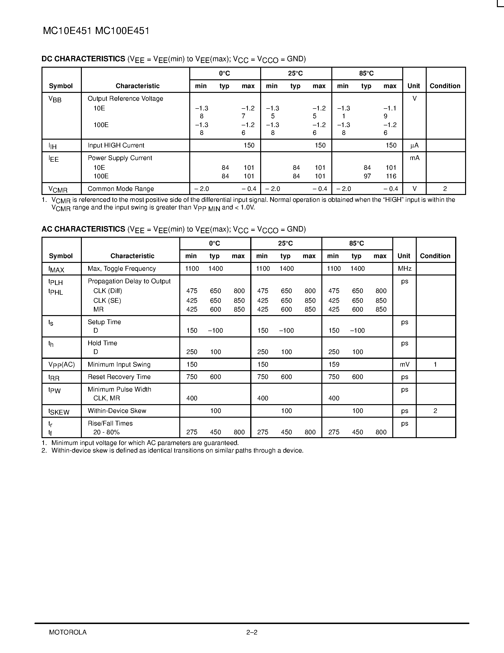 Datasheet MC10E451FN page 2 Datasheet MC10E451FN - 6-BIT D REGISTER DIFFERENTIAL DATA AND CLOCK page 2
