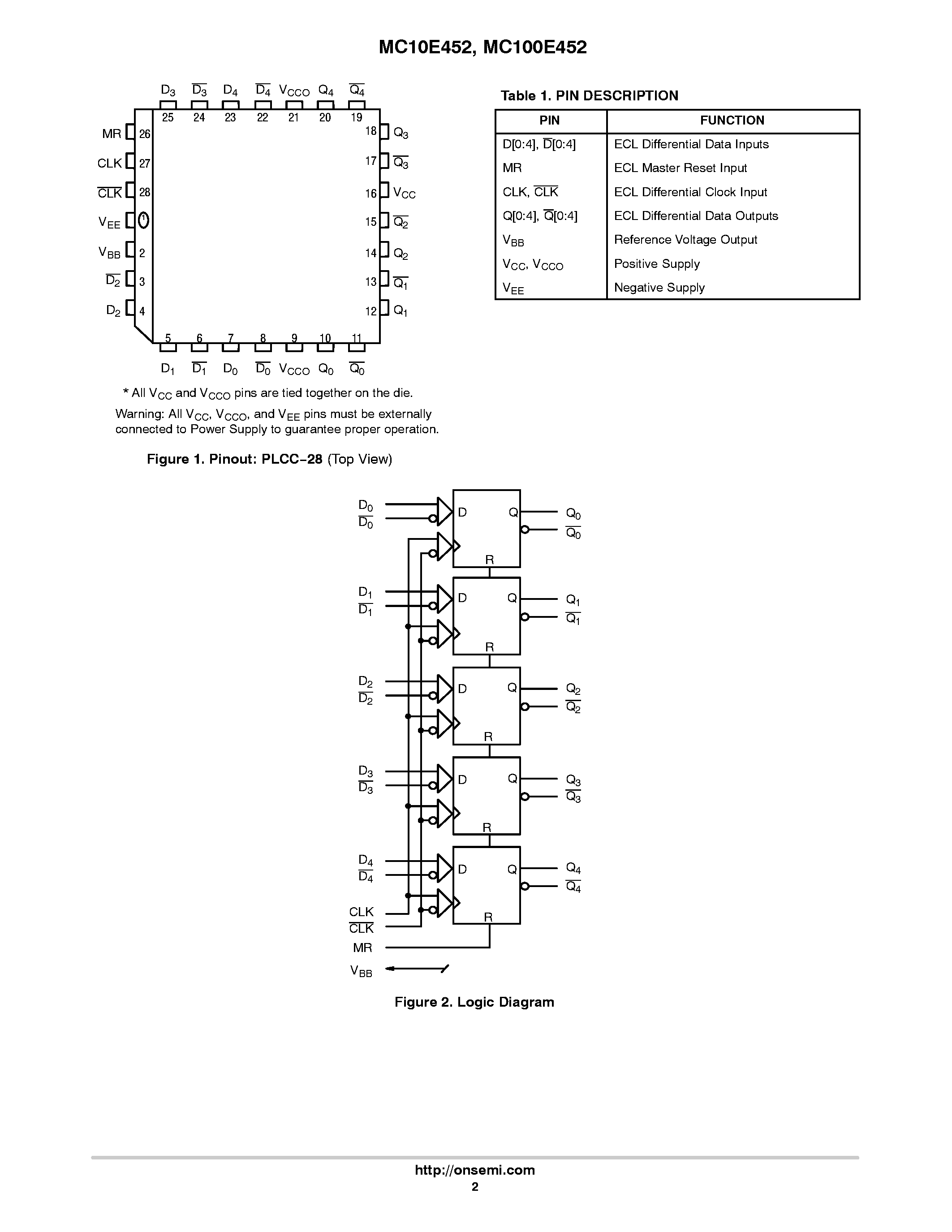 Даташит MC10E452 - 5-BIT DIFFERENTIAL REGISTER страница 2