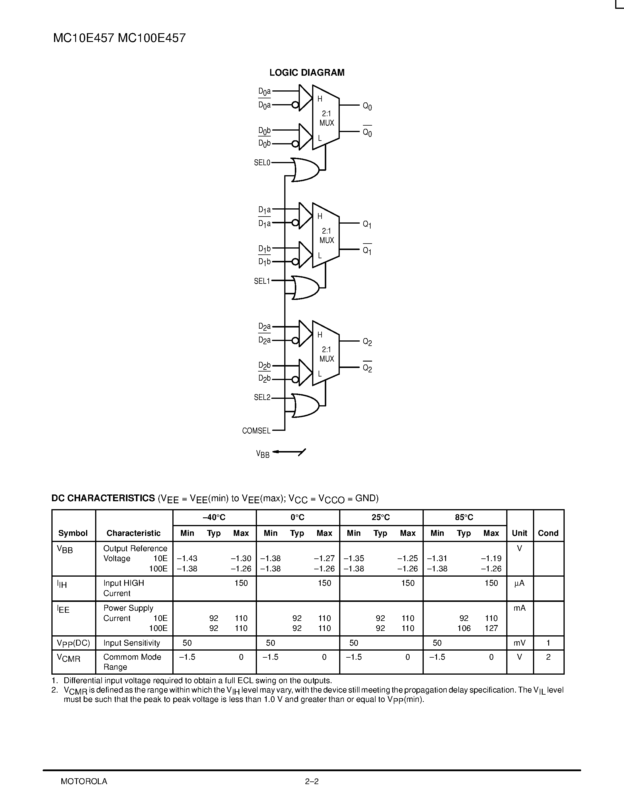 Даташит MC10E457FN - TRIPLE DIFFERENTIAL 2:1 MULTIPLEXER страница 2