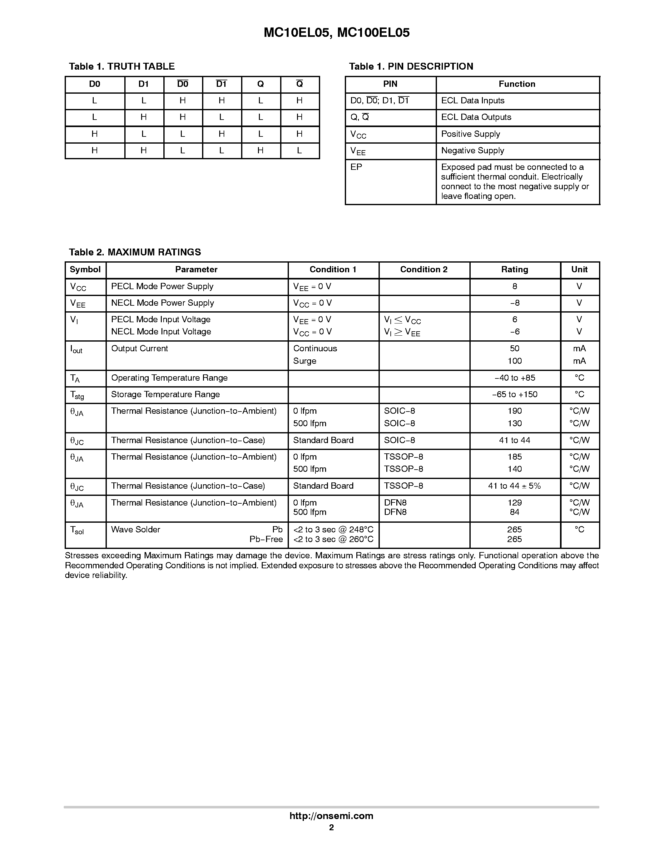Даташит MC10EL05 - 2-Input Differential AND/NAND страница 2