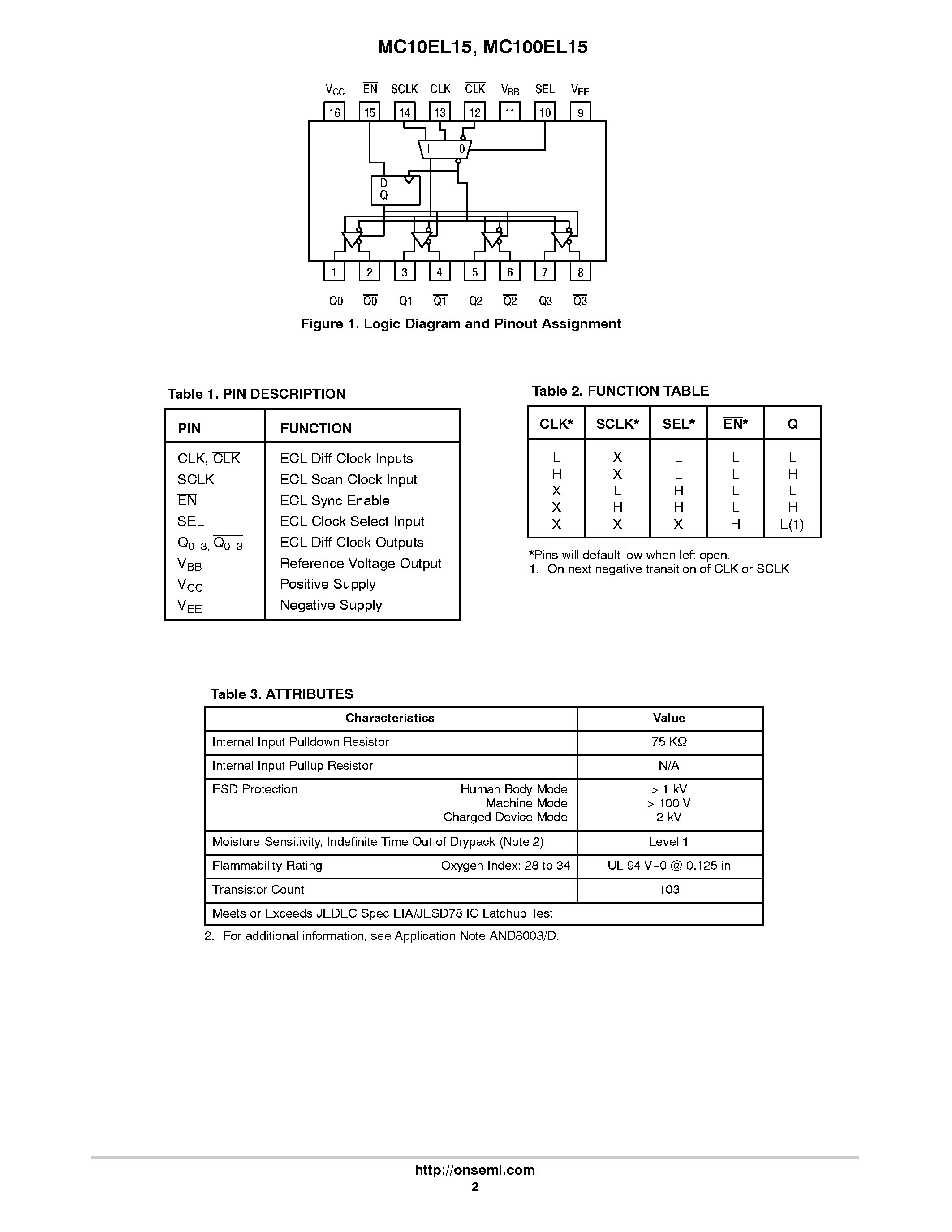 Даташит MC10EL15 - 1:4 Clock Distribution Chip страница 2