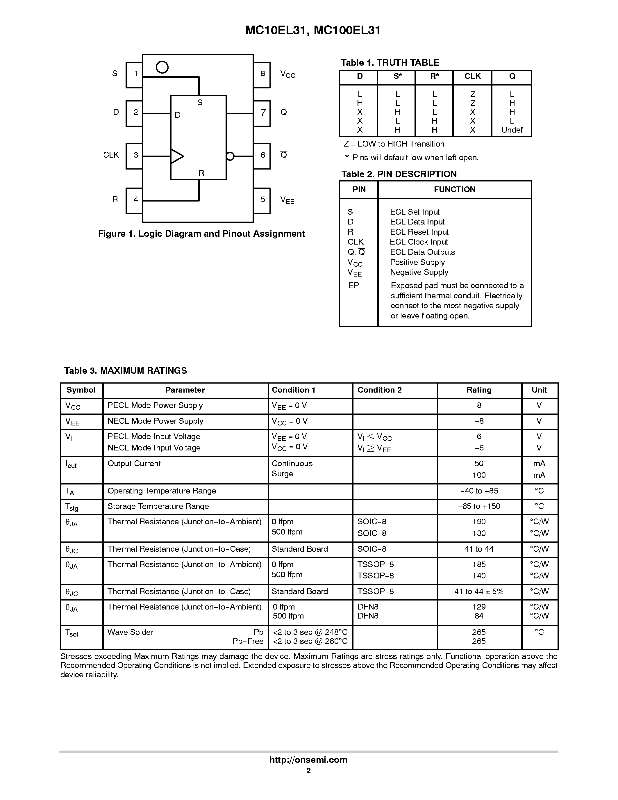Даташит MC10EL31 - D Flip-Flop With Set and Reset страница 2