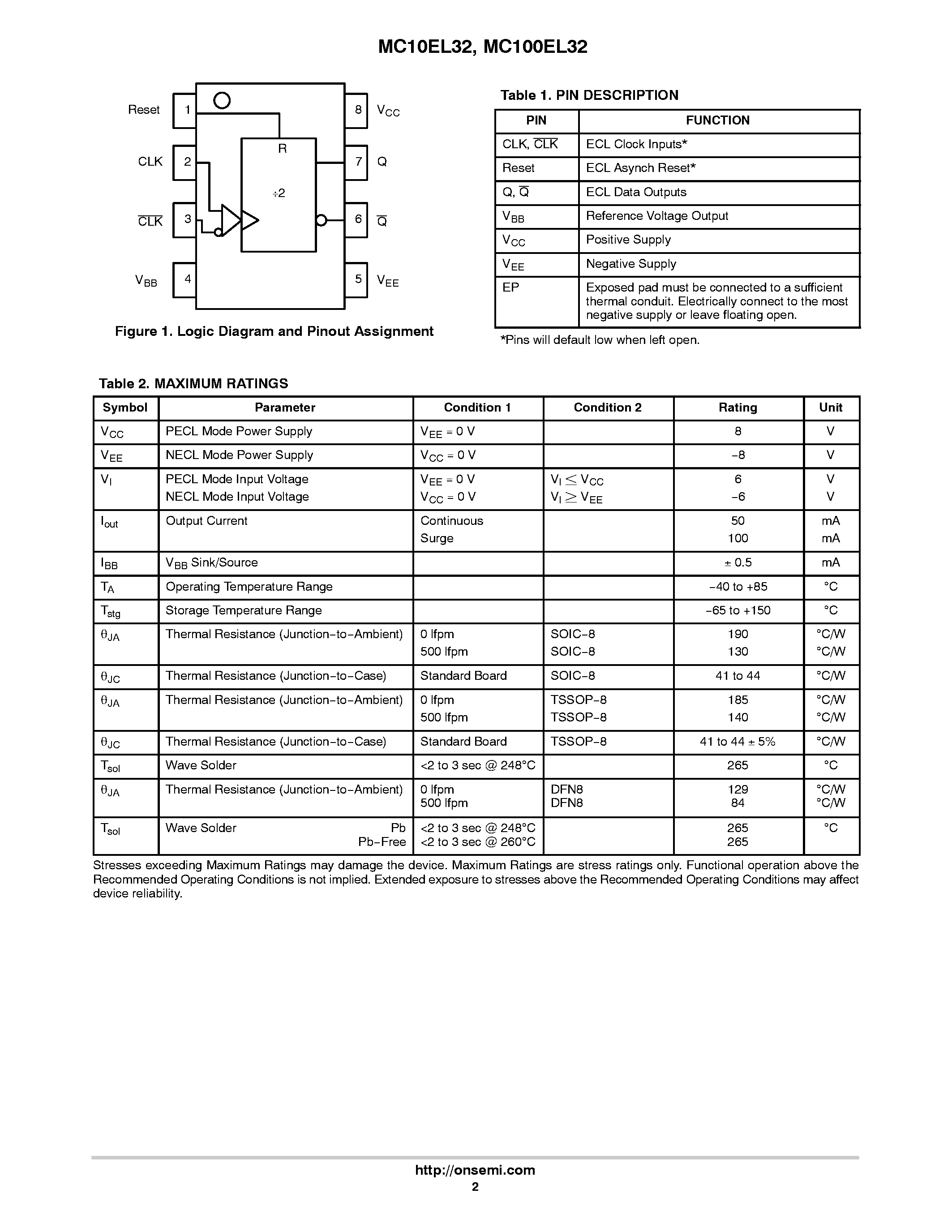 Даташит MC10EL32 - 2 Divider страница 2