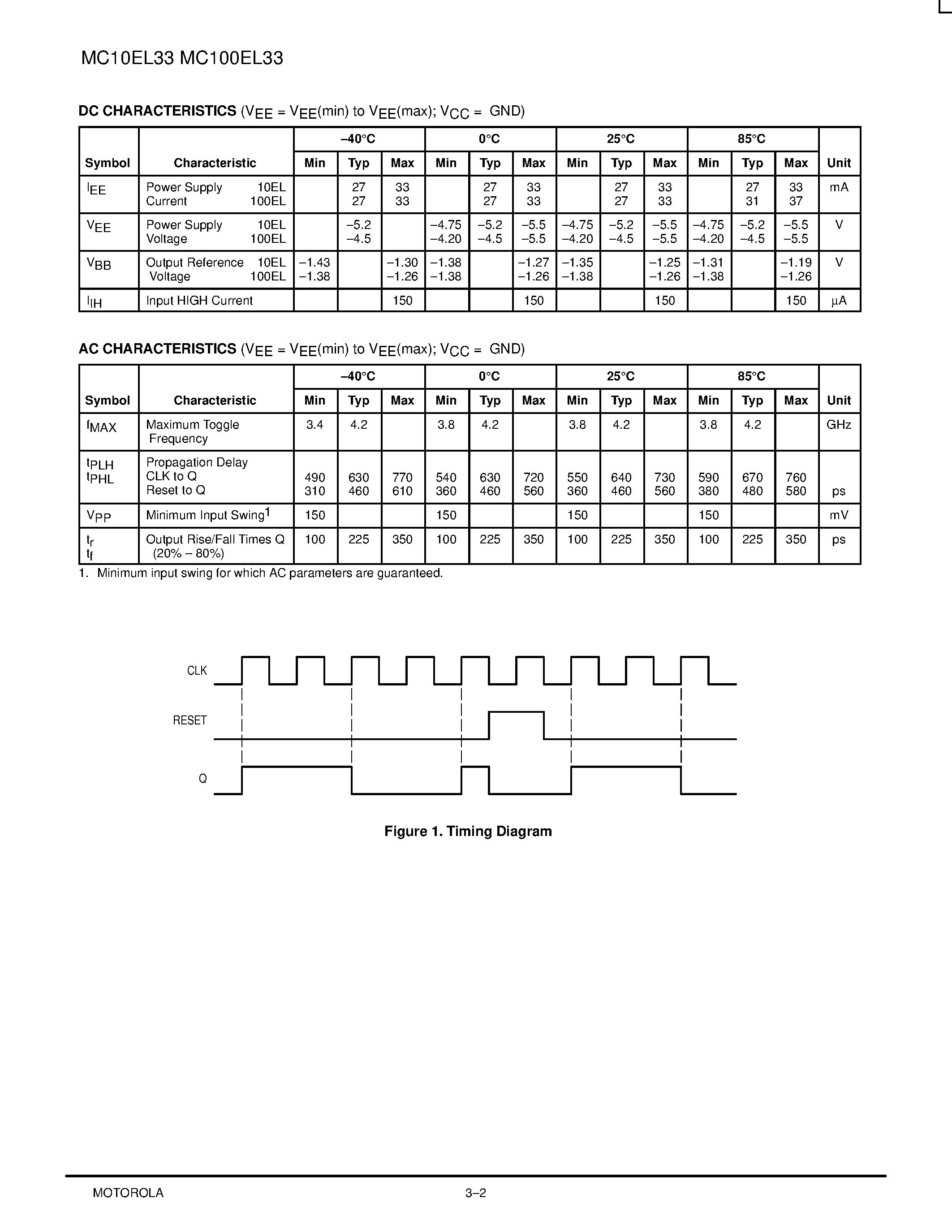 Datasheet MC10EL33D - 4 Divider page 2
