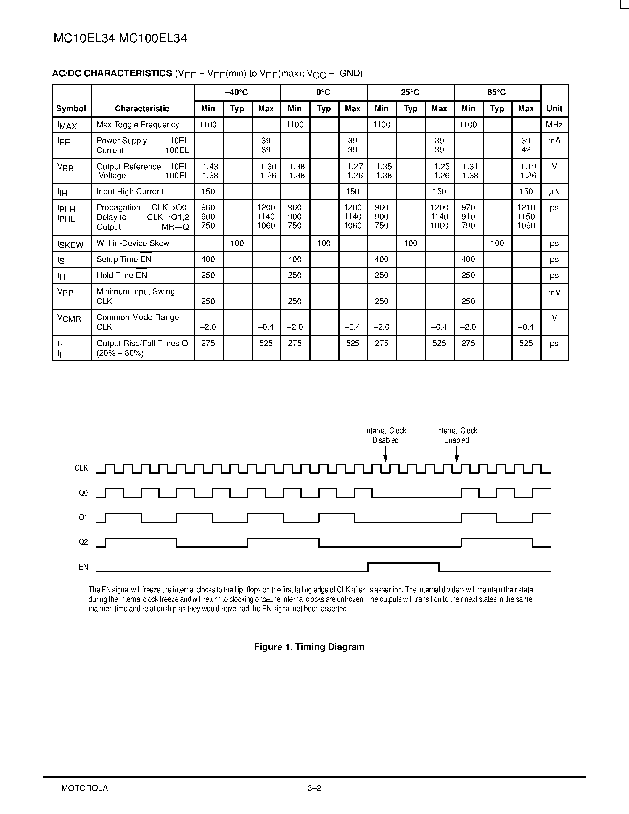 Datasheet MC10EL34D - 2 / 4 / 8 Clock Generation Chip page 2
