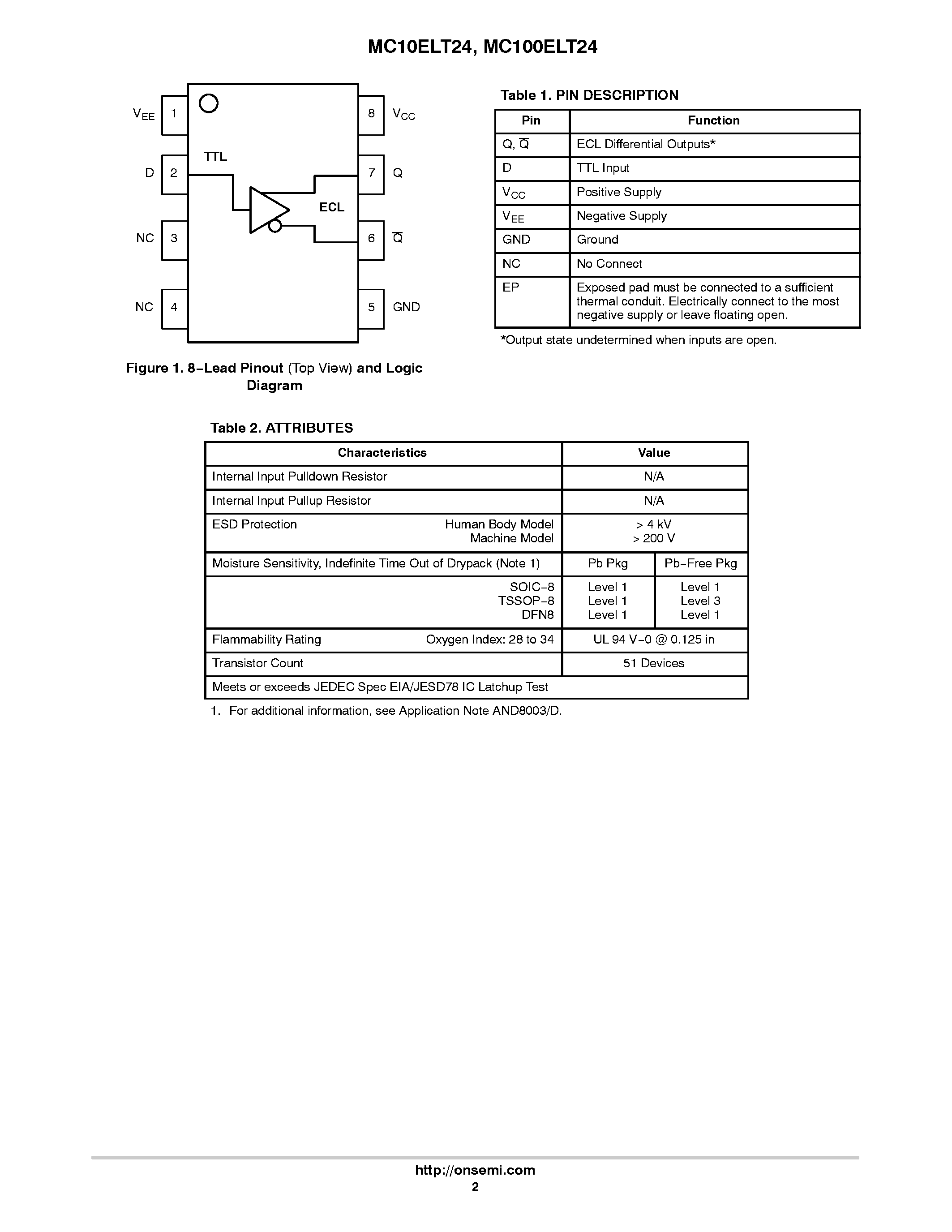 Даташит на микросхему MC10ELT24 страница 2 Даташит MC10ELT24 - TTL to Differential ECL Translator страница 2