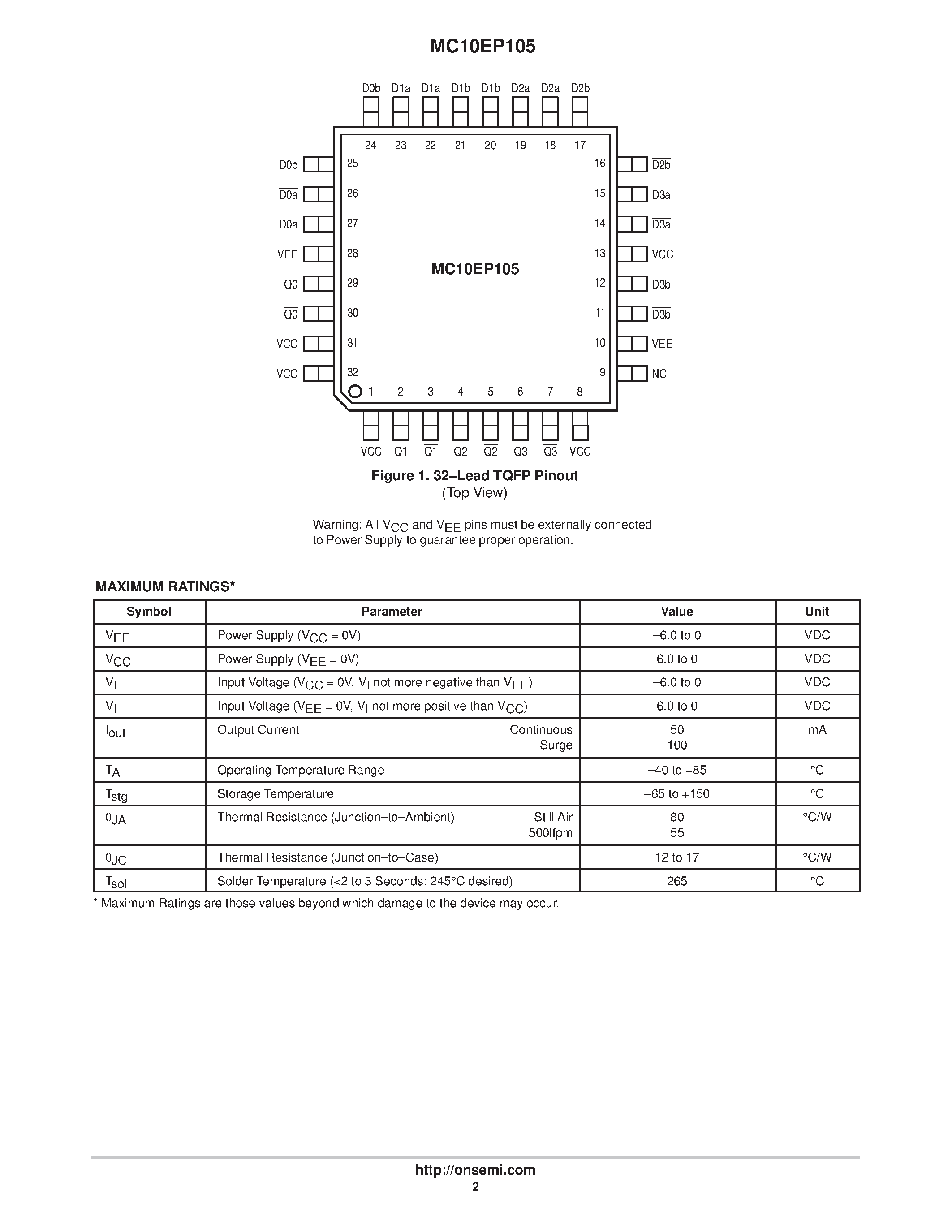 Даташит MC10EP105FA - 3.3V / 5VECL Quad 2-Input Differential AND/NAND страница 2