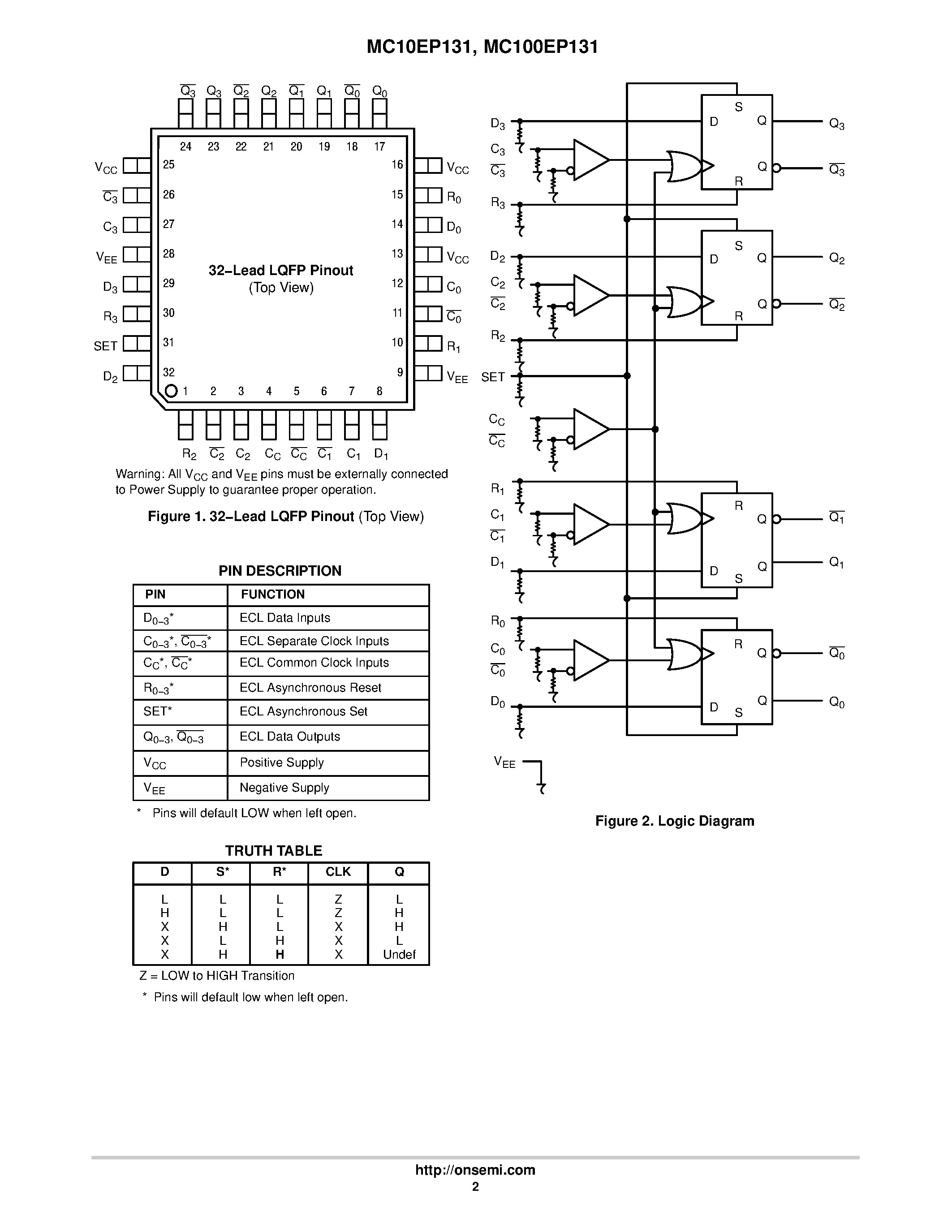 Даташит MC10EP131FAR2 - 3.3V / 5V ECL Quad D Flip-Flop with Set / Reset / and Differential Clock страница 2