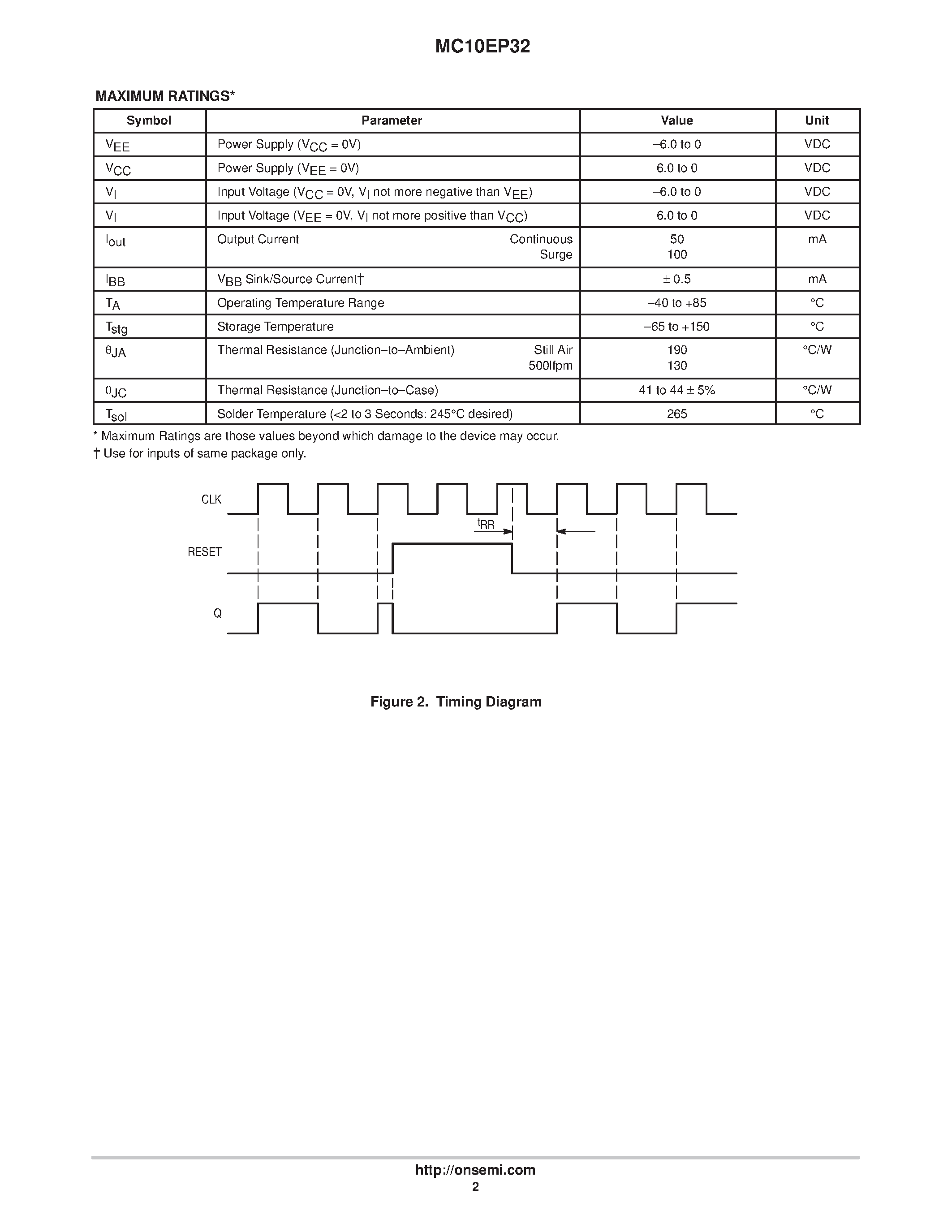Даташит MC10EP32 - 3.3V 5V ECL / 2 Divider страница 2