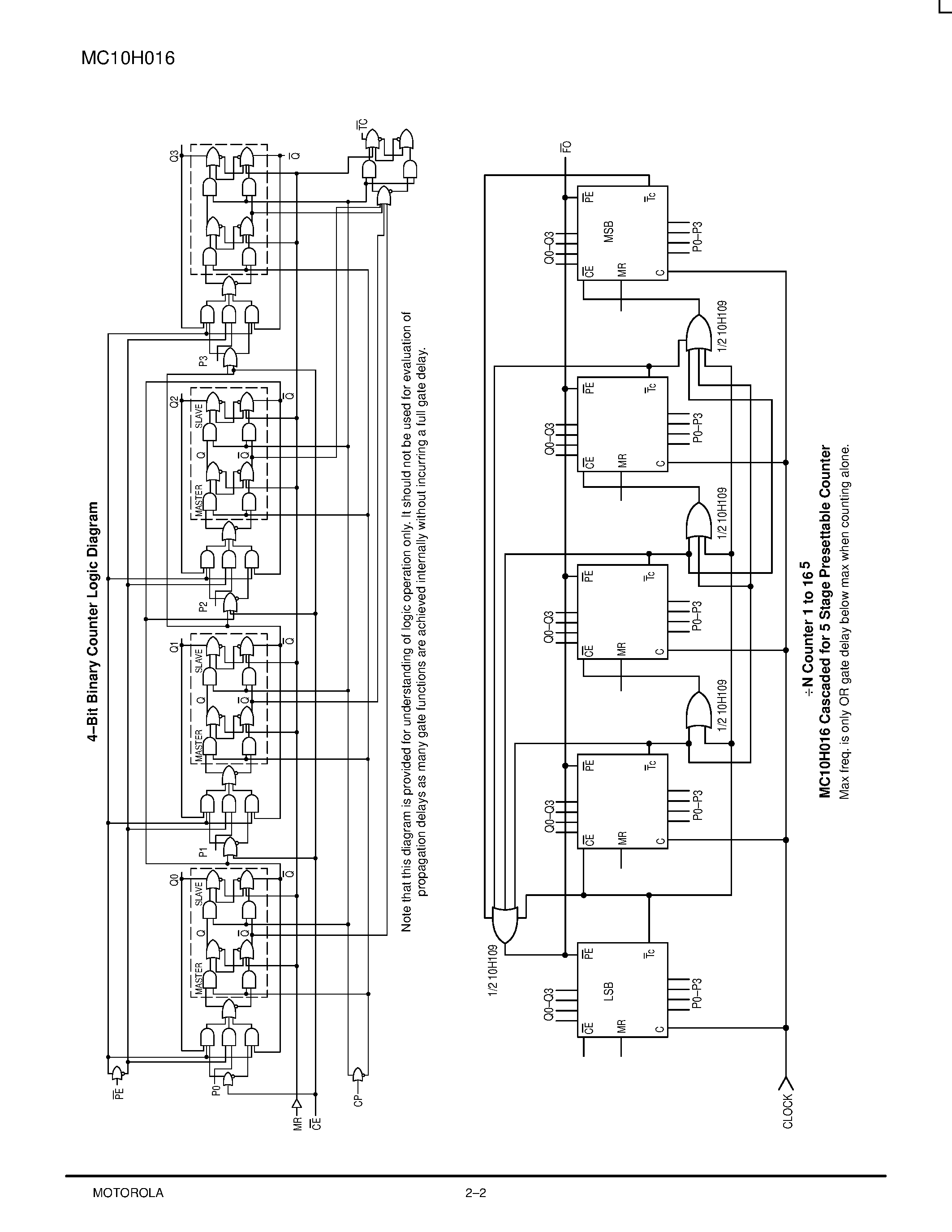 Datasheet MC10H016FN - 4-Bit Binary Counter page 2