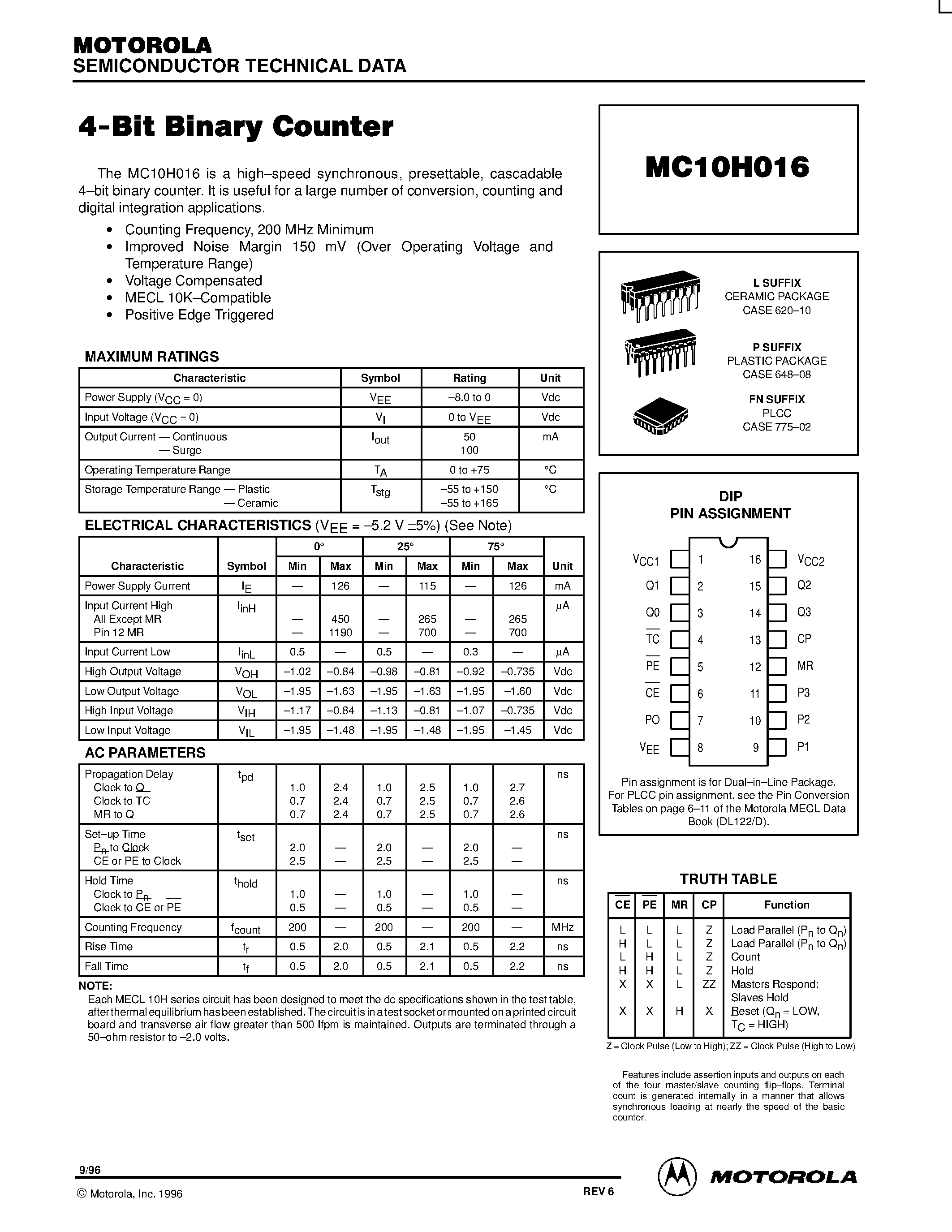 Datasheet MC10H016P - 4-Bit Binary Counter page 1