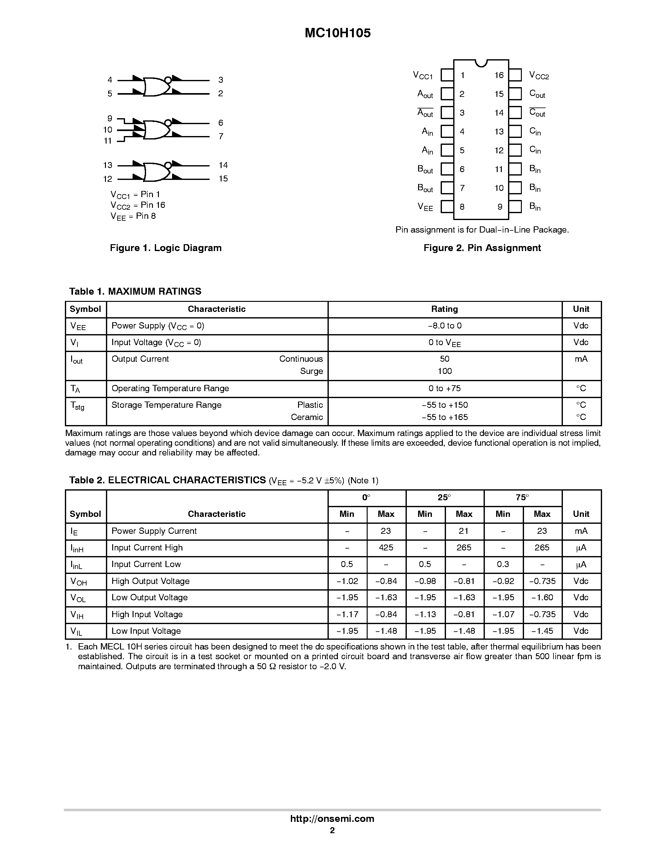 Даташит на микросхему MC10H105 страница 2 Даташит MC10H105 - Triple 2-3-2-Input OR/NOR Gate страница 2