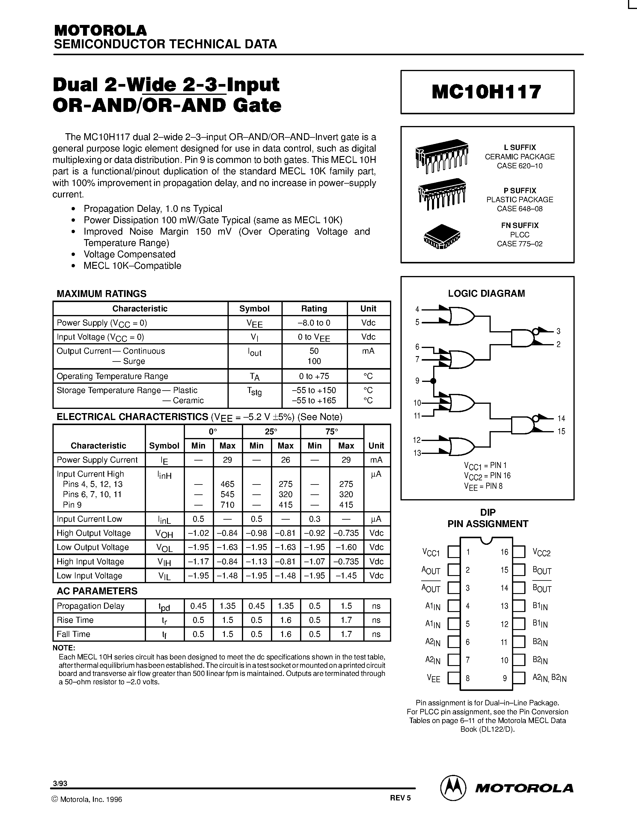 Даташит MC10H117FN - Dual 2-Wide 2-3-input OR-AND/OR-AND Gate страница 1