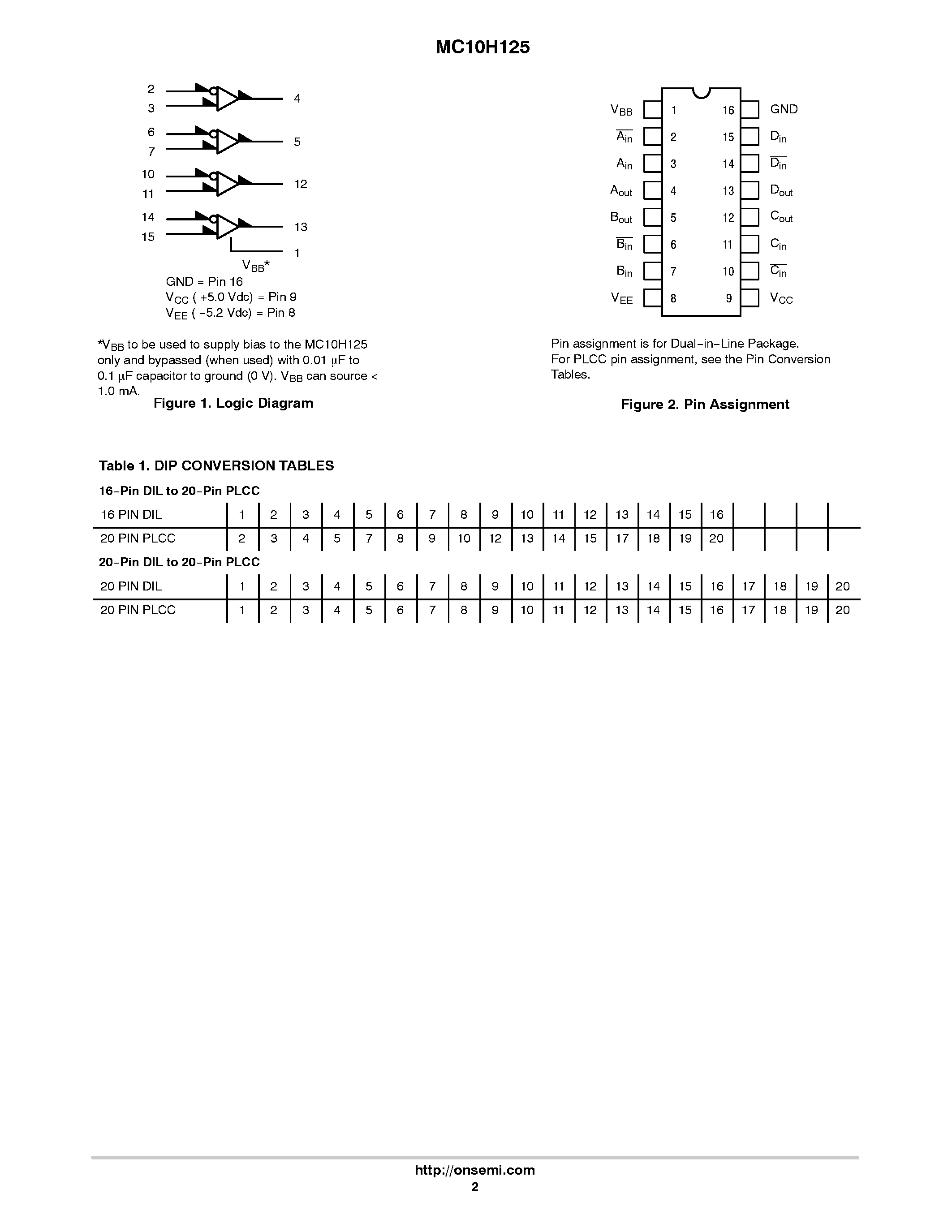 Даташит на микросхему MC10H125 страница 2 Даташит MC10H125 - Quad MECL-to-TTL Translator страница 2