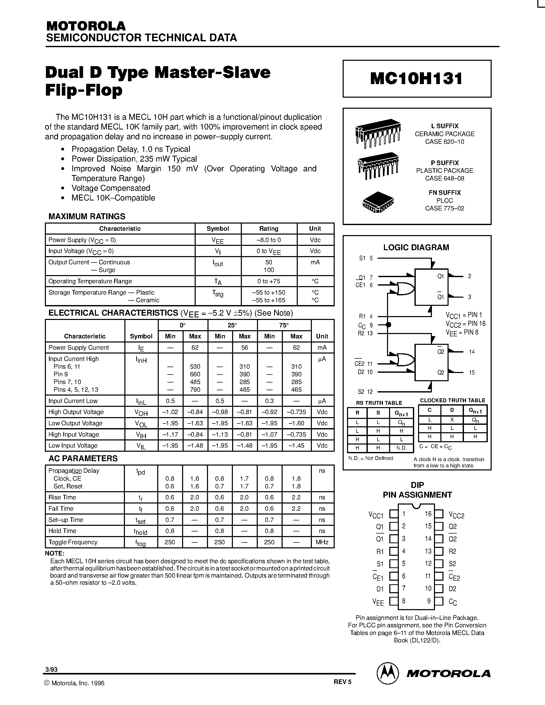 Даташит MC10H131FN - Dual D Type Master-Slave Flip-Flop страница 1