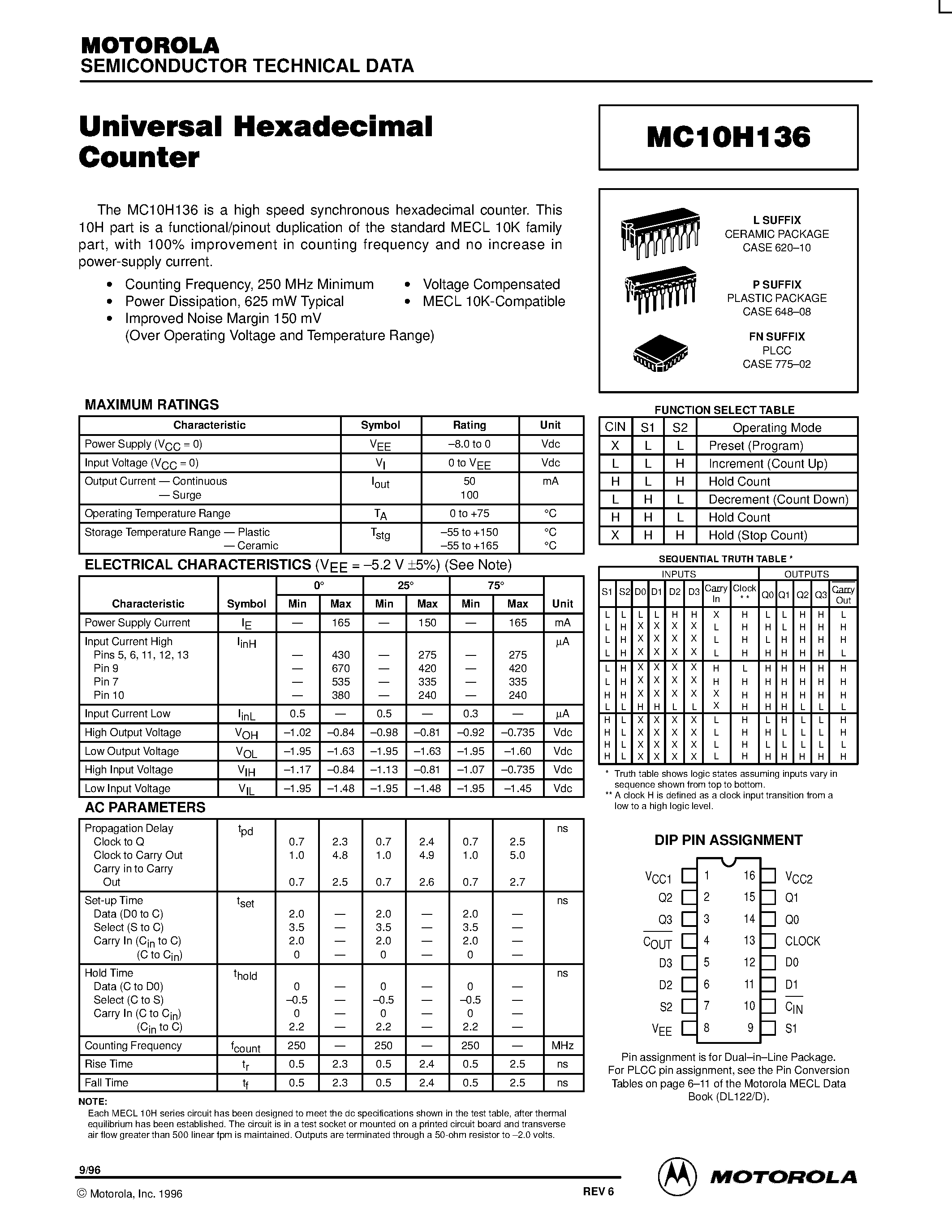 Datasheet MC10H136P - Universal Hexadecimal Counter page 1