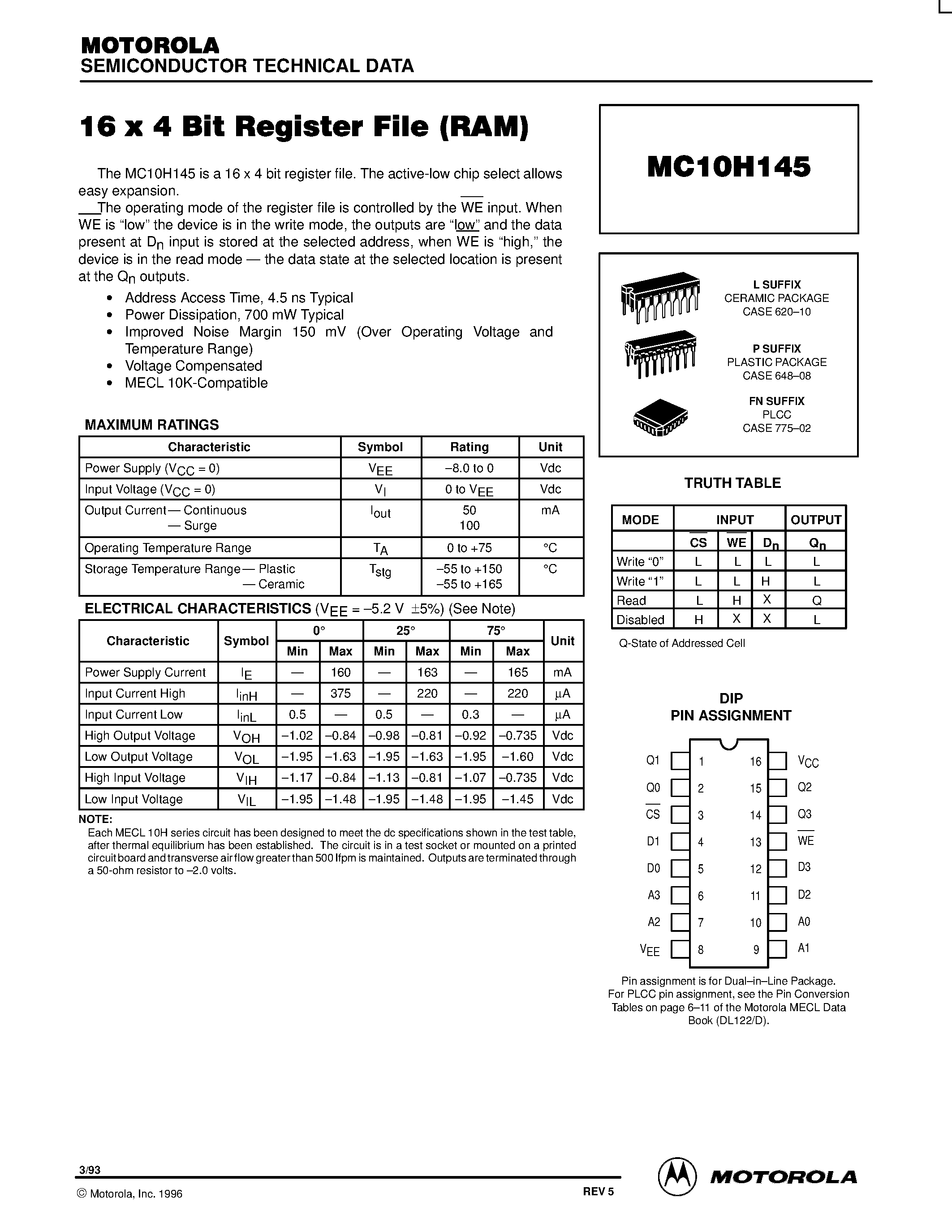 Datasheet MC10H145 - 16 x 4 Bit Register File(RAM) page 1