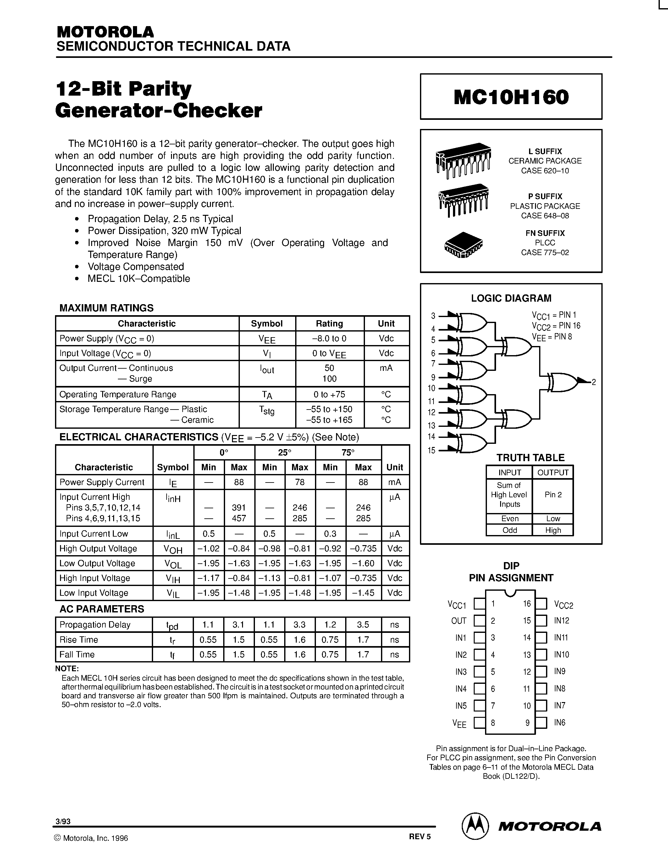 Datasheet MC10H160P - 12-Bit Parity Generator-Checker page 1