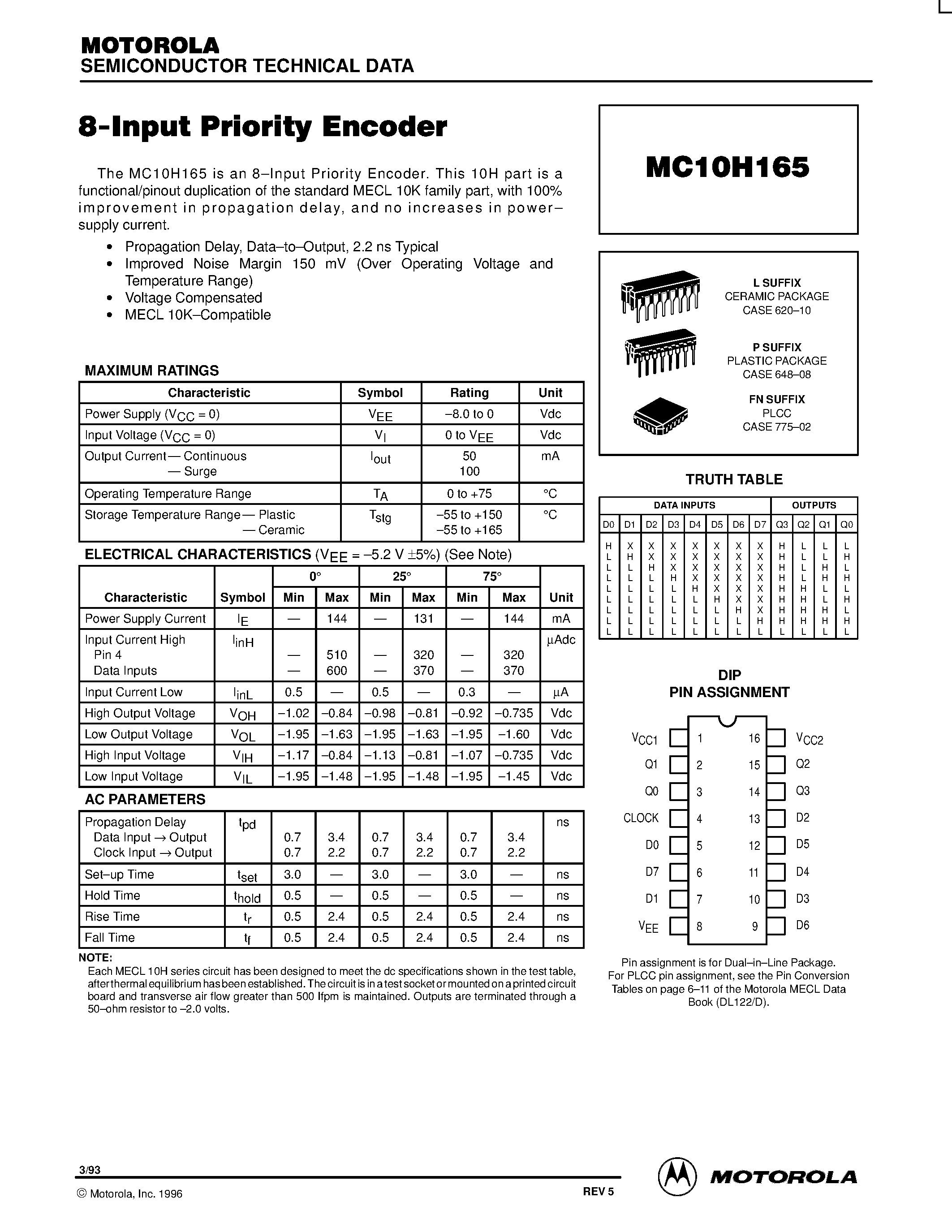 Datasheet MC10H165FN - 8-Input Priority Encoder page 1