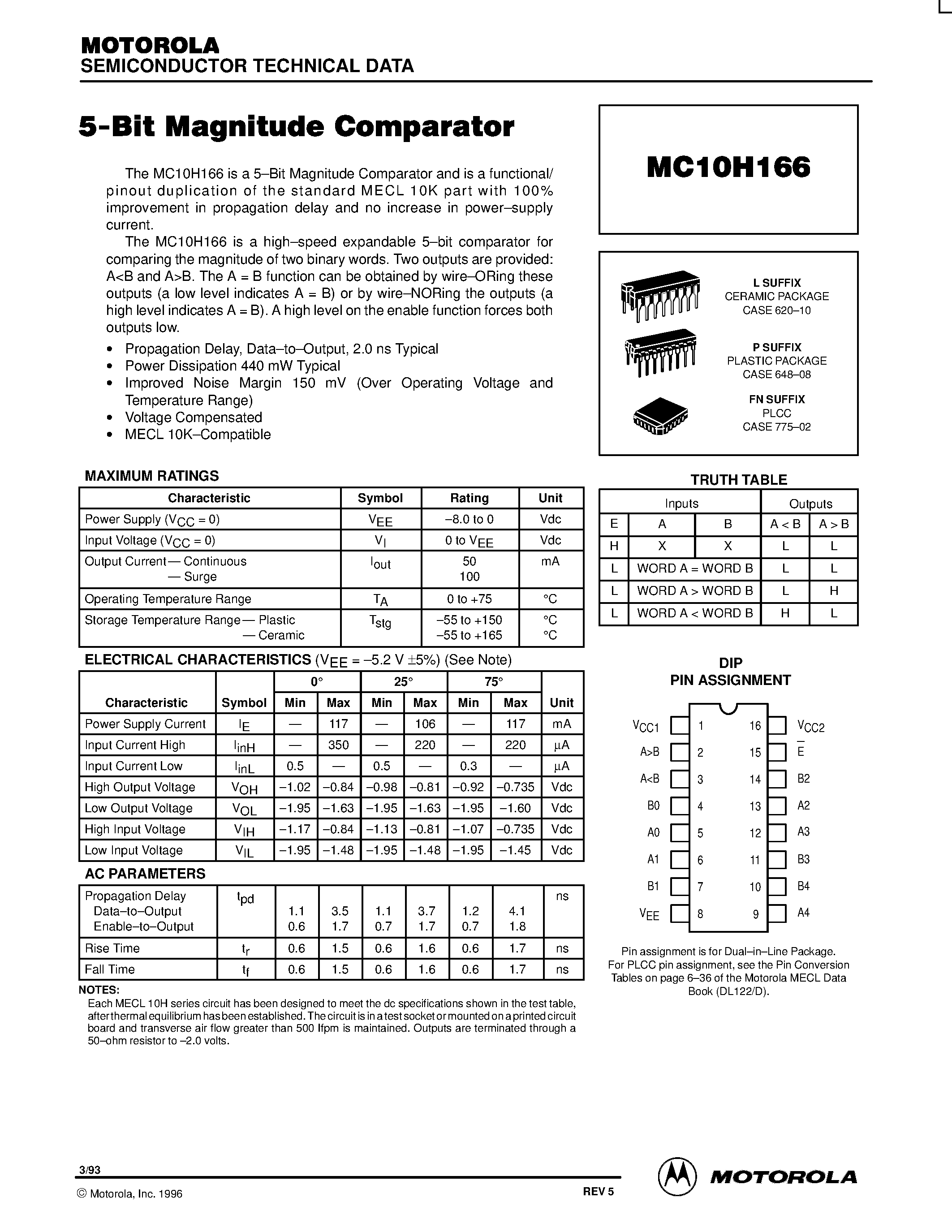 Datasheet MC10H166FN - 5-Bit Magnitude Comparator page 1