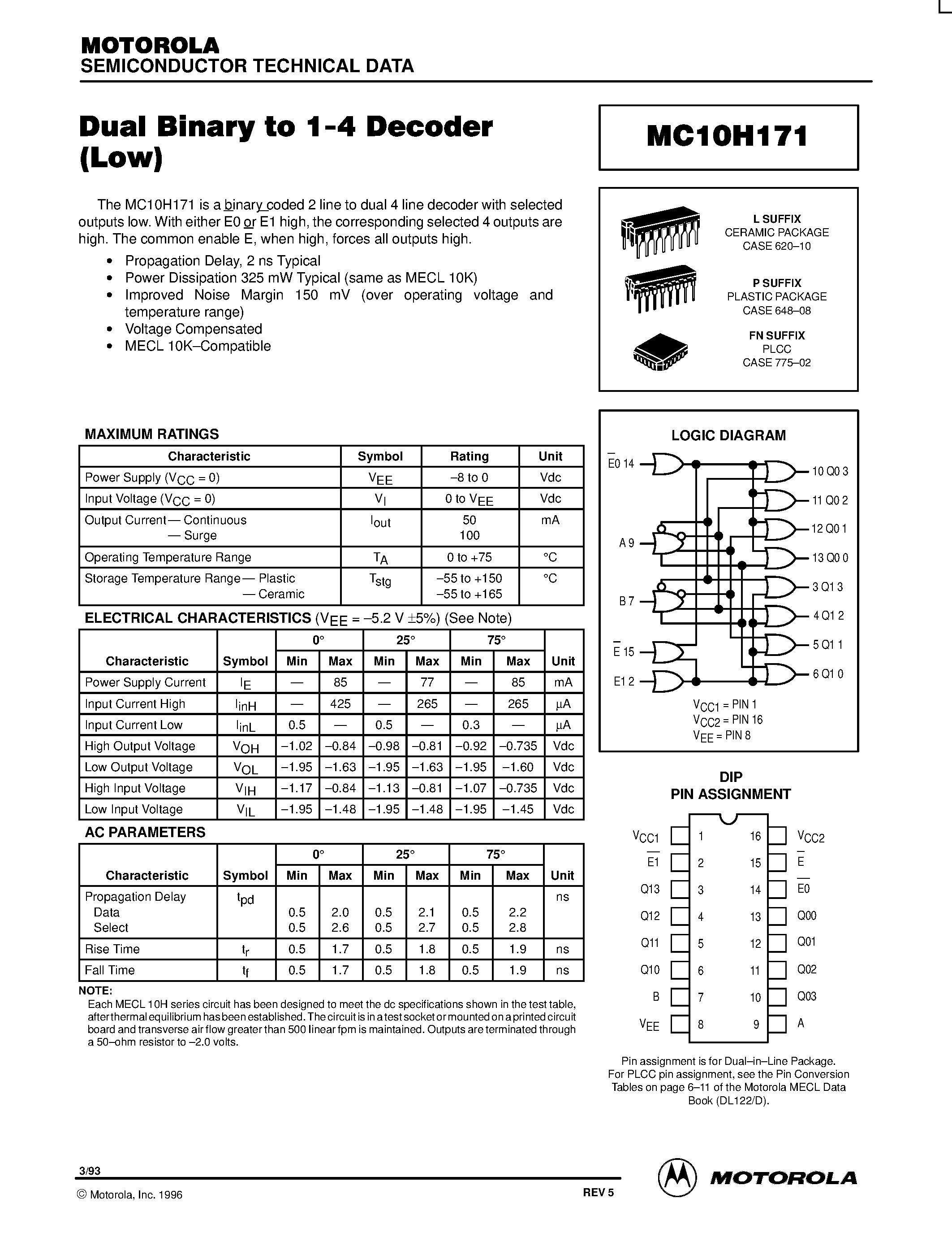 Даташит MC10H171L - Dual Binary to 1-4 Decoder(Low) страница 1