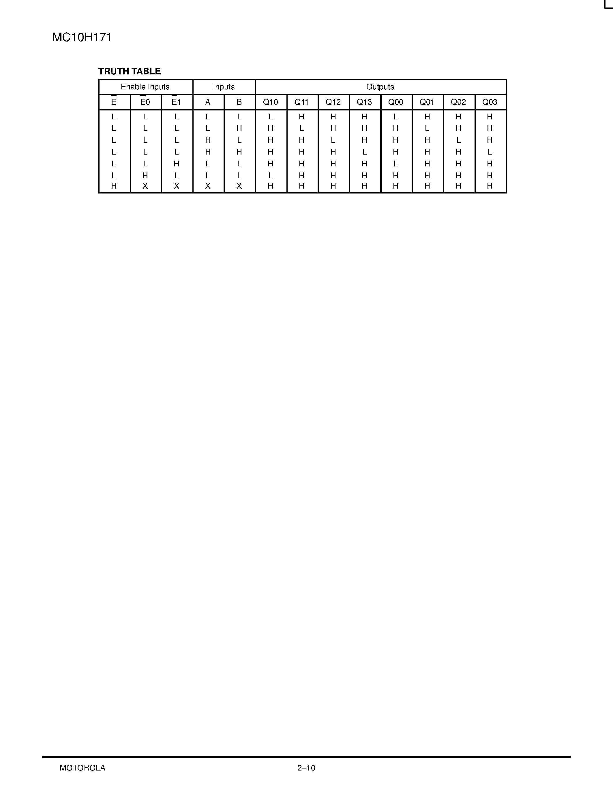 Даташит MC10H171L - Dual Binary to 1-4 Decoder(Low) страница 2