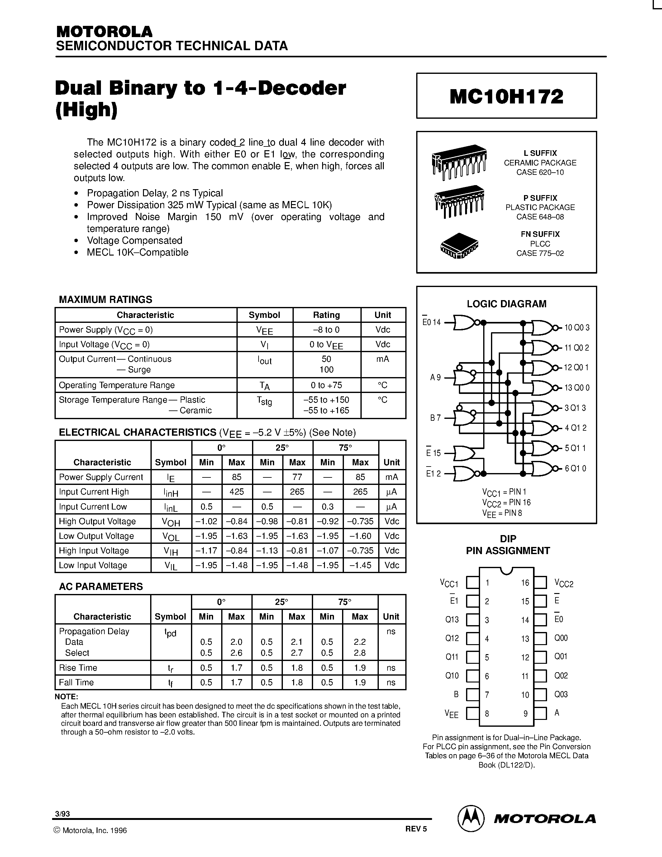Datasheet MC10H172 - Dual Binary to 1-4-Decoder(High) page 1