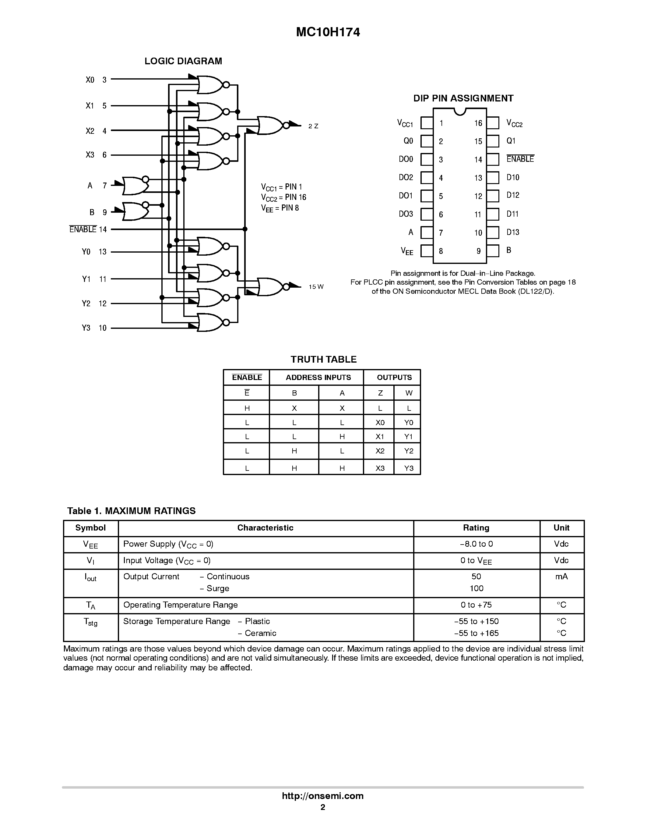 Даташит MC10H174 - Dual 4 to Multiplexer страница 2