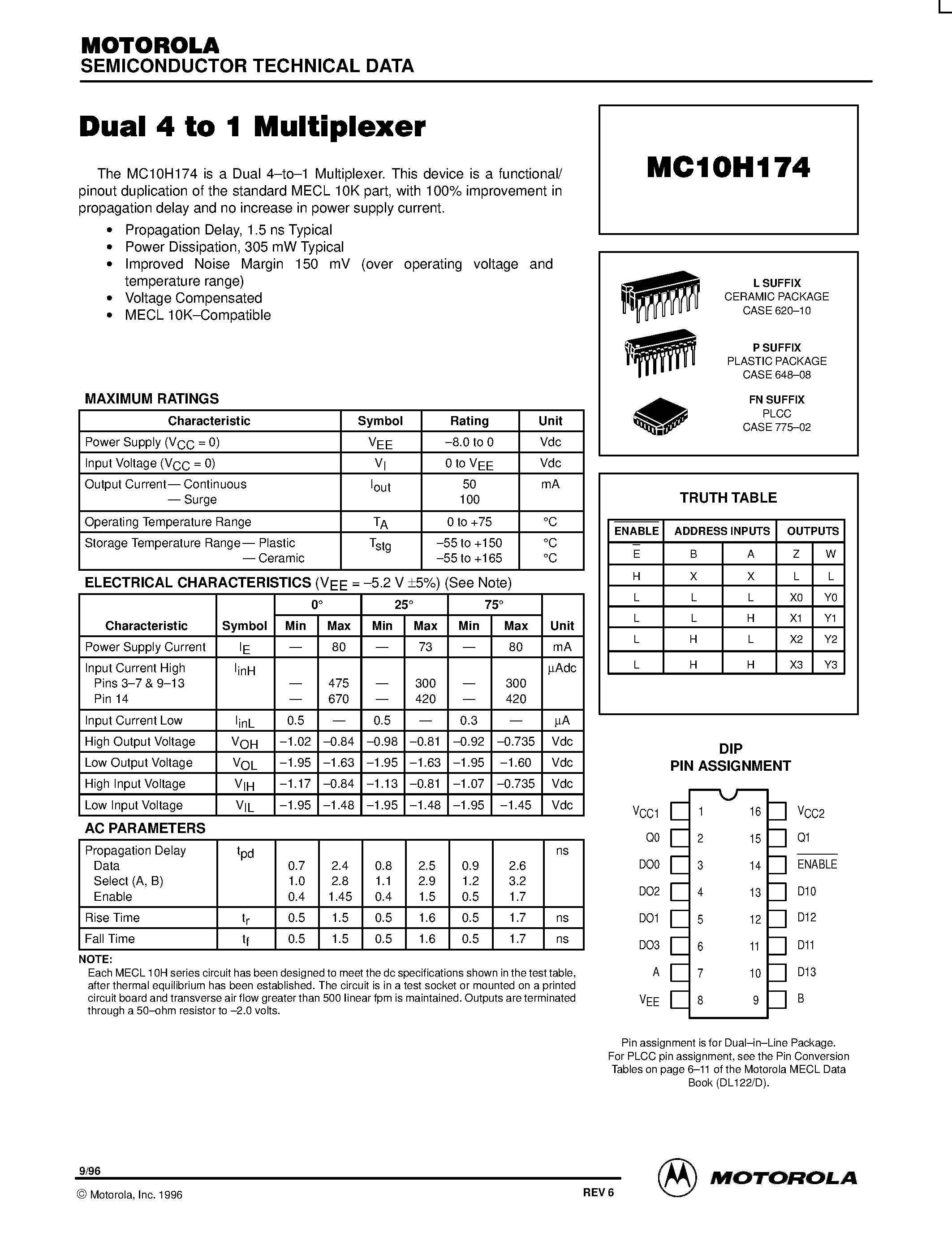 Даташит MC10H174FN - Dual 4 to 1 Multiplexer страница 1