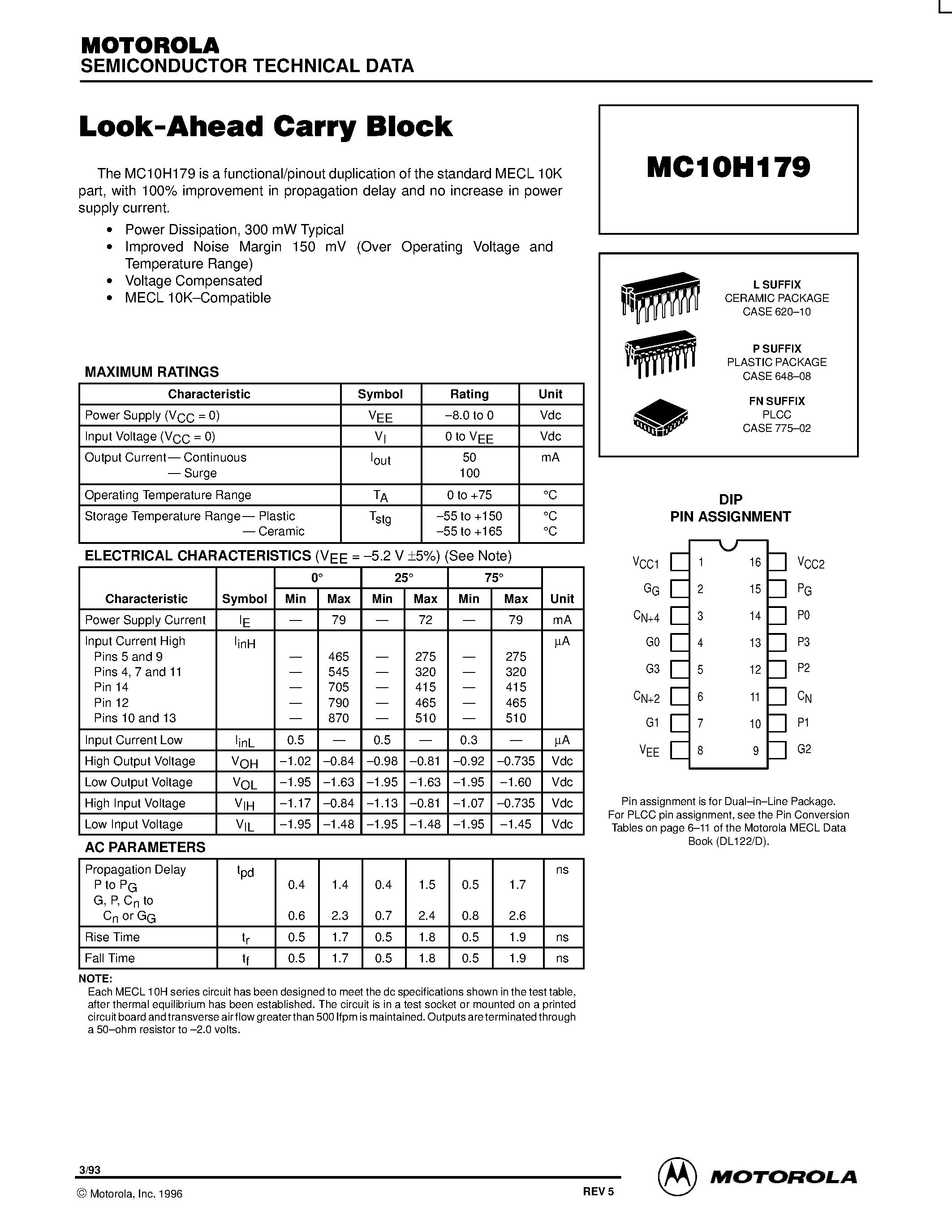 Datasheet MC10H179P page 1 Datasheet MC10H179P - Look-Ahead Carry Block page 1