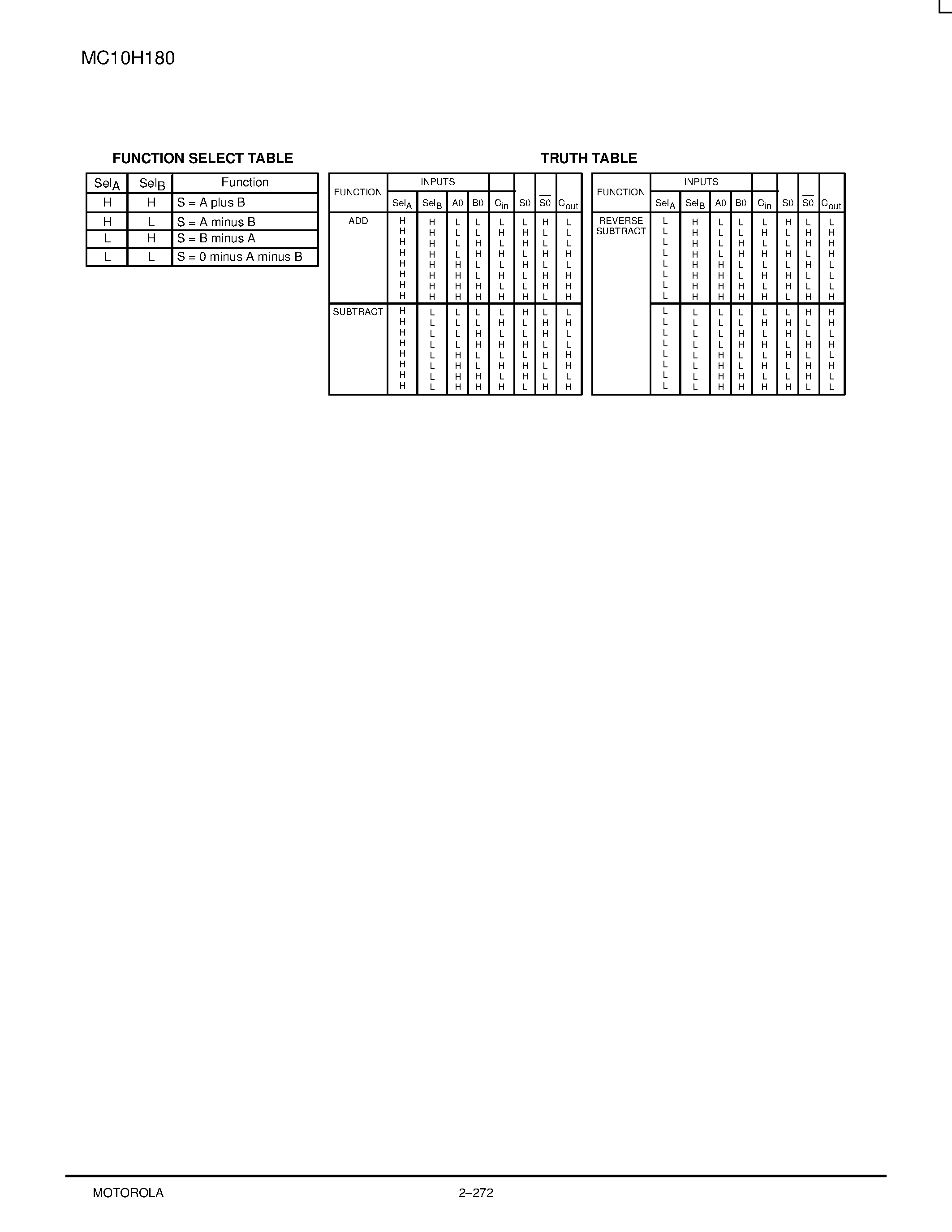 Datasheet MC10H180FN page 2 Datasheet MC10H180FN - Dual 2-Bit Adder/Subtractor page 2