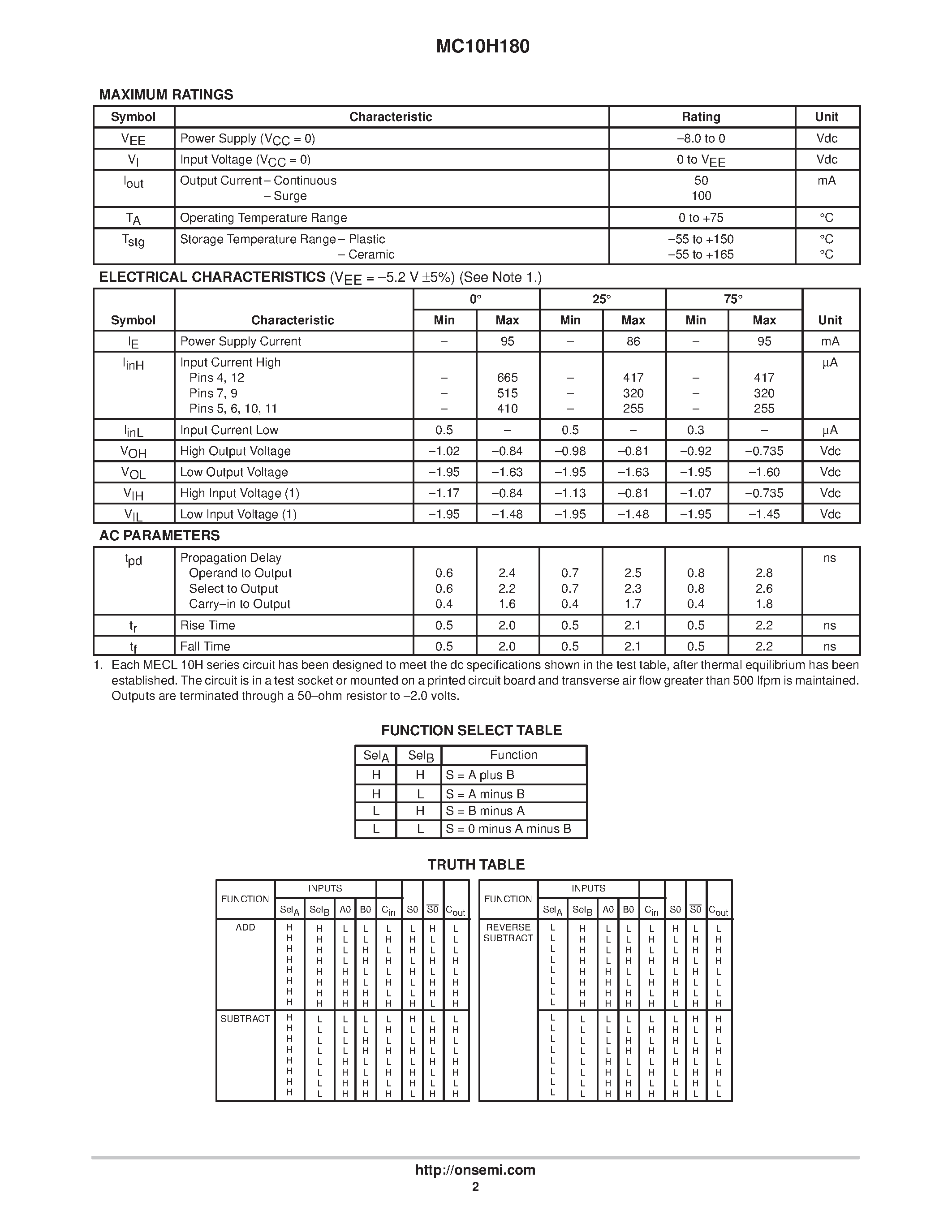 Datasheet MC10H180L page 2 Datasheet MC10H180L - Dual 2 Bit Adder/Subtractor page 2