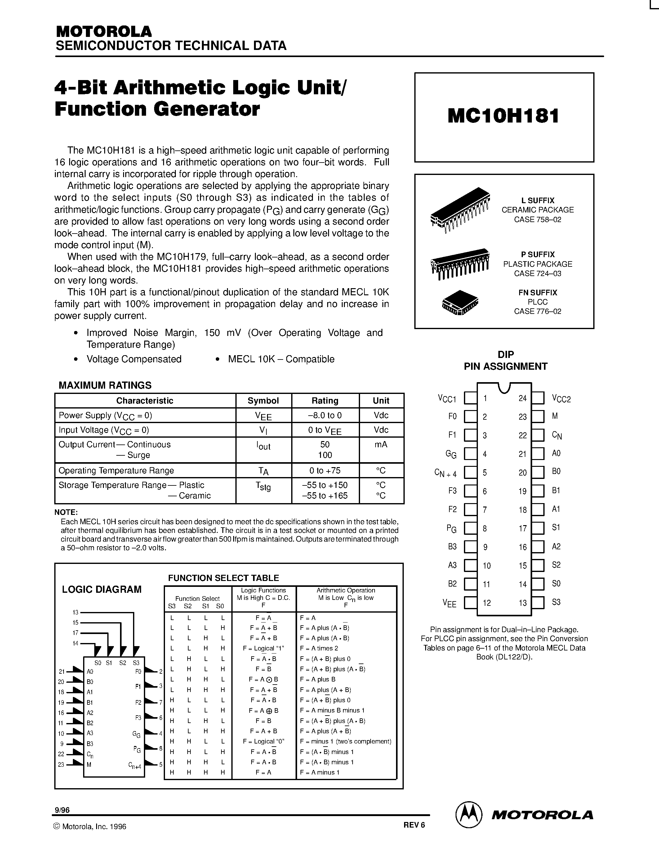 Datasheet MC10H181P - 4-Bit Arithmetic Logic Unit/Function Generator page 1