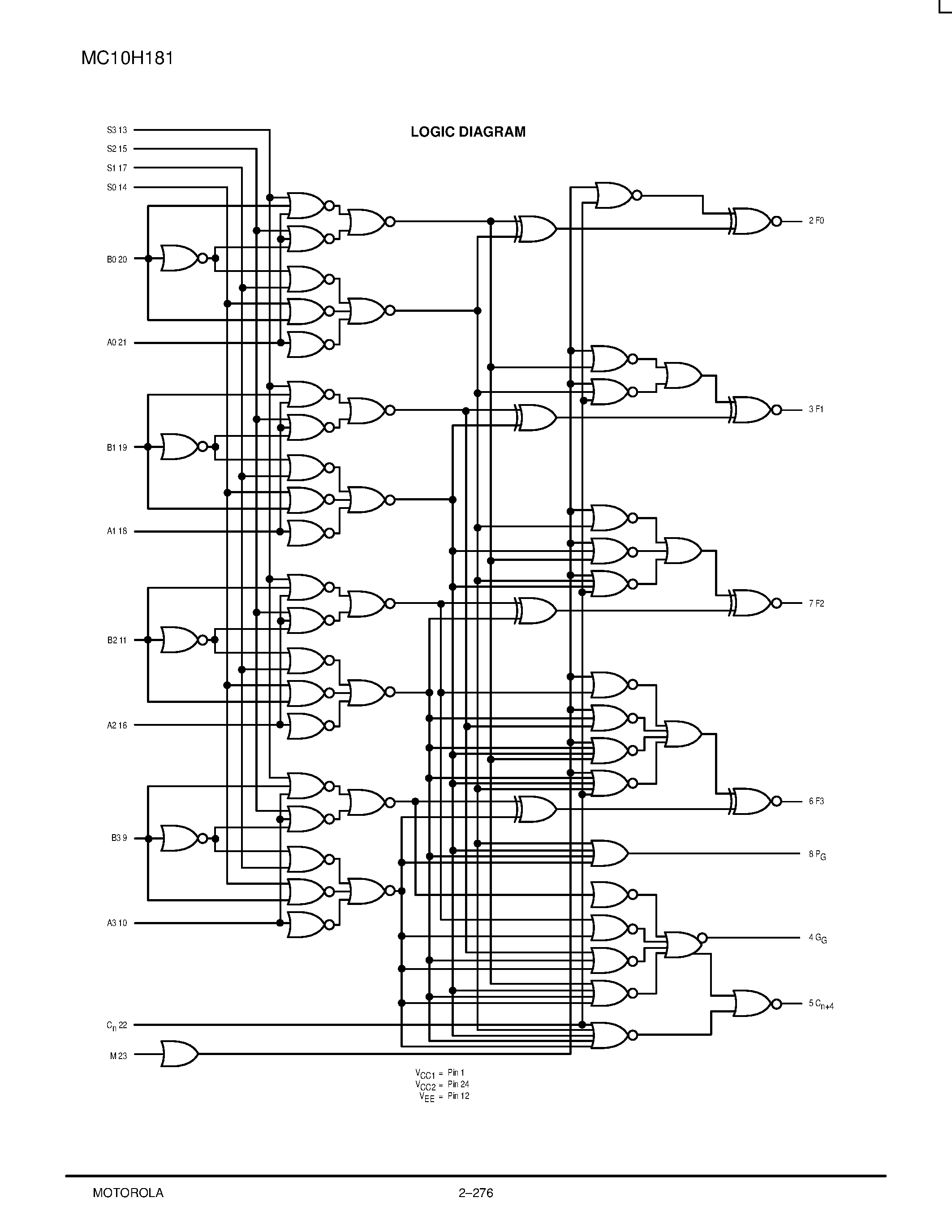 Datasheet MC10H181P - 4-Bit Arithmetic Logic Unit/Function Generator page 2