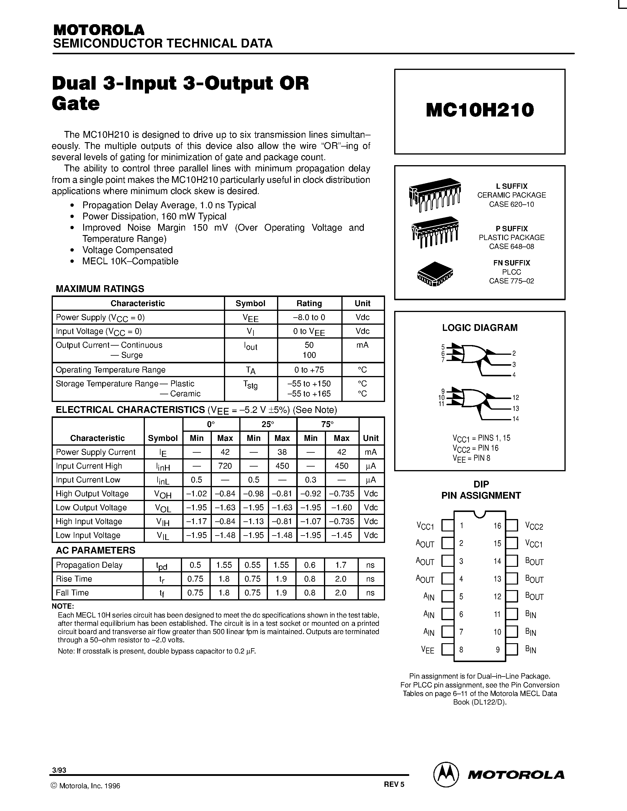 Datasheet MC10H210P page 1 Datasheet MC10H210P - Dual 3-Input 3-Output OR Gate page 1