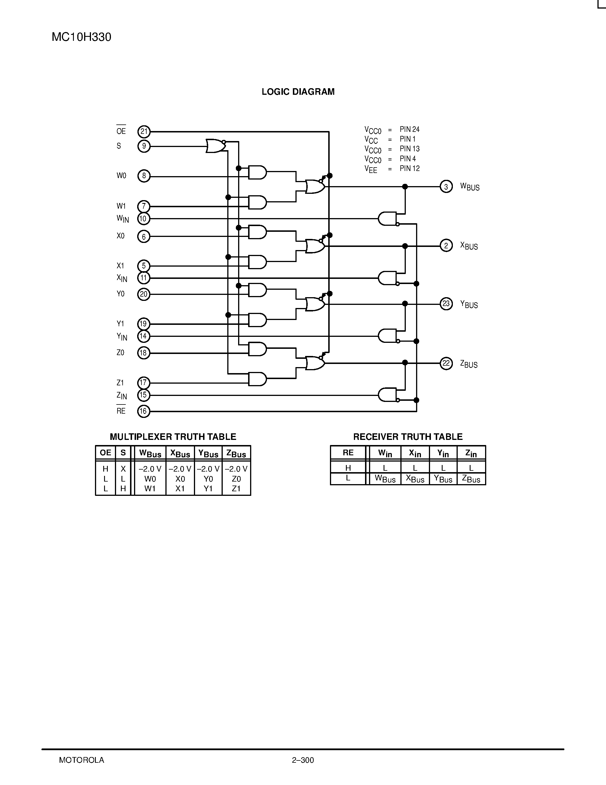 Datasheet MC10H330P - Quad BUS Driver/Receiver with 2-to-1 Output Multiplexers page 2