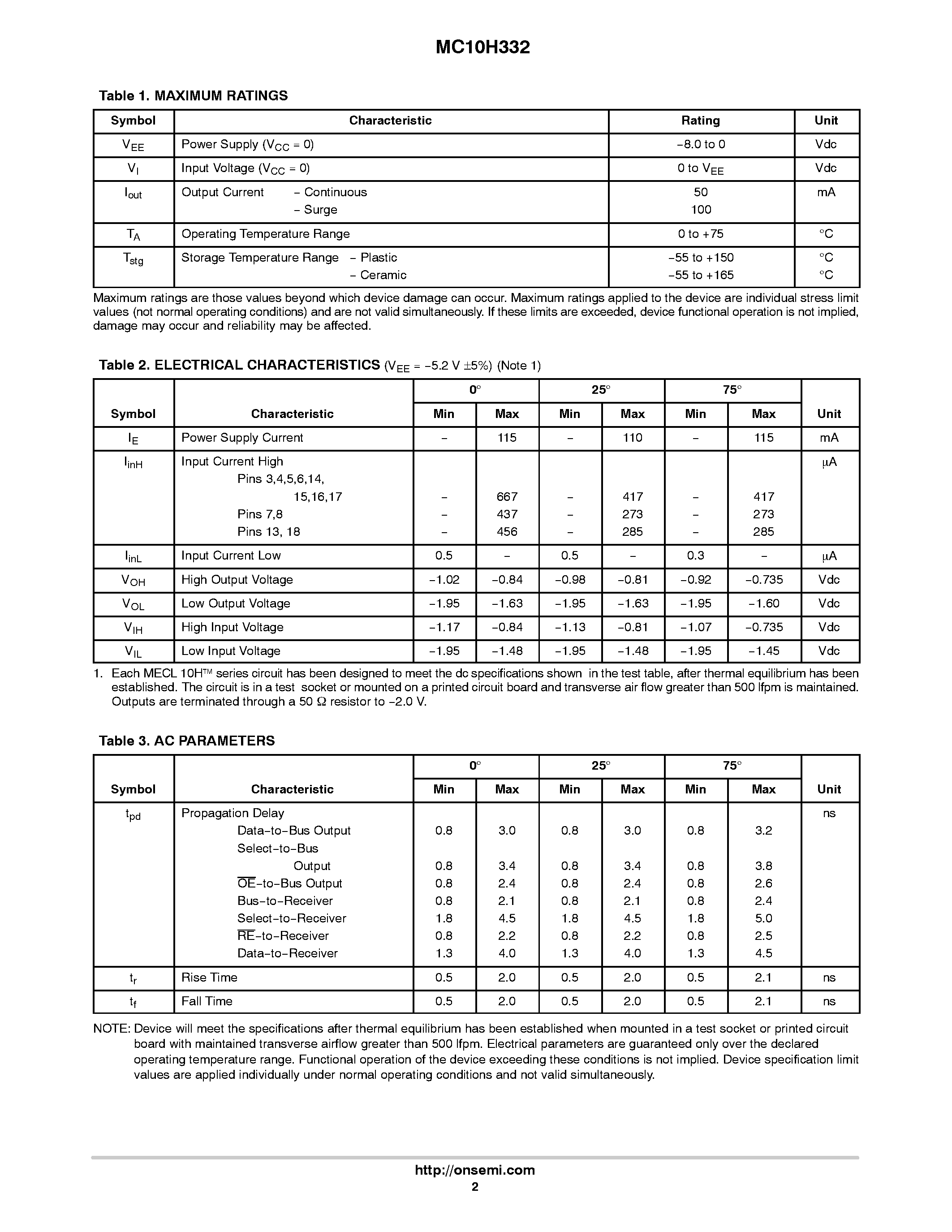 Datasheet MC10H332 - Dual Bus Driver/Receiver with 4-to-1 Output Multiplexers page 2