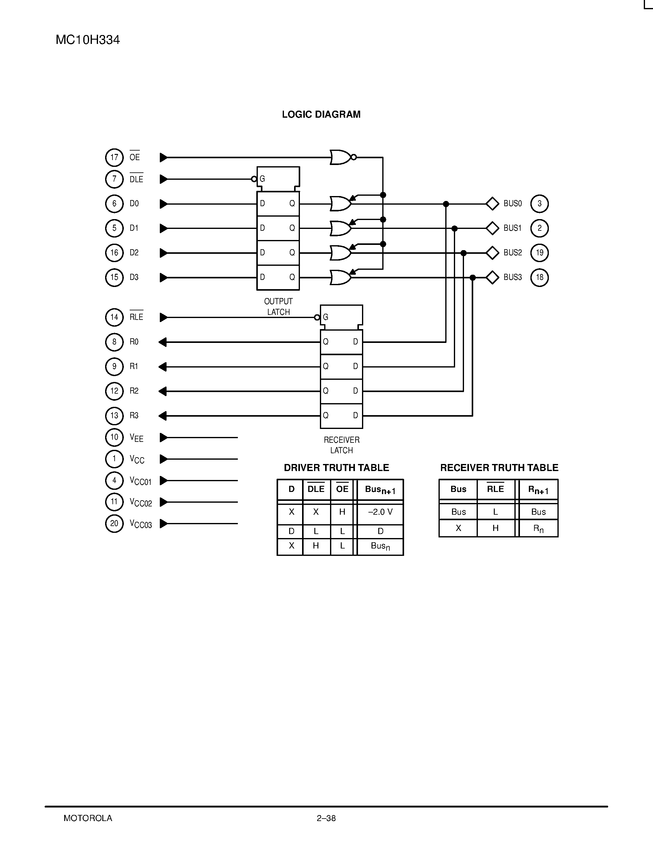 Datasheet MC10H334FN page 2 Datasheet MC10H334FN - Quad Bus Driver/Receiver with Transmit and Receiver Latches page 2