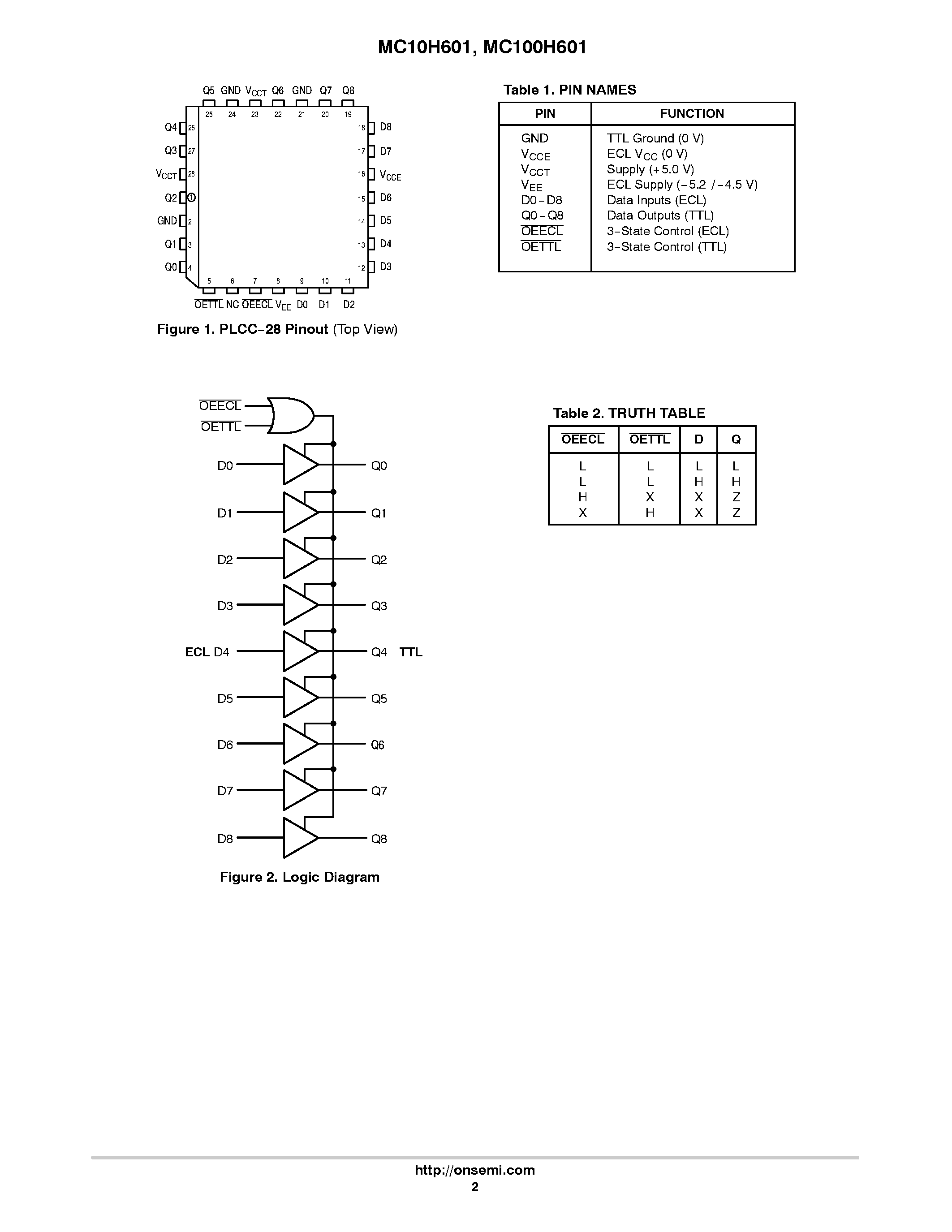 Datasheet MC10H601 page 2 Datasheet MC10H601 - 9-Bit ECL/TTL Translator page 2