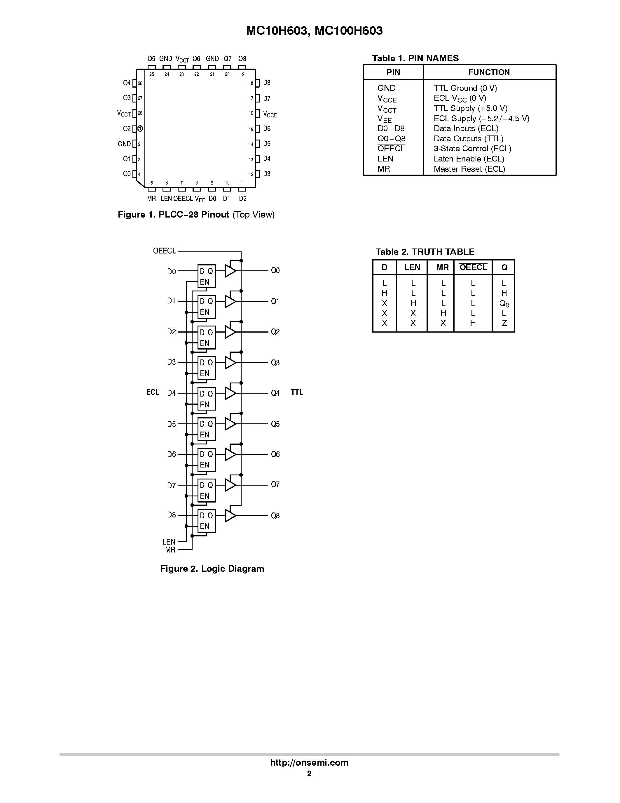 Datasheet MC10H603 - 9-Bit Latch ECL/TTL Translator page 2