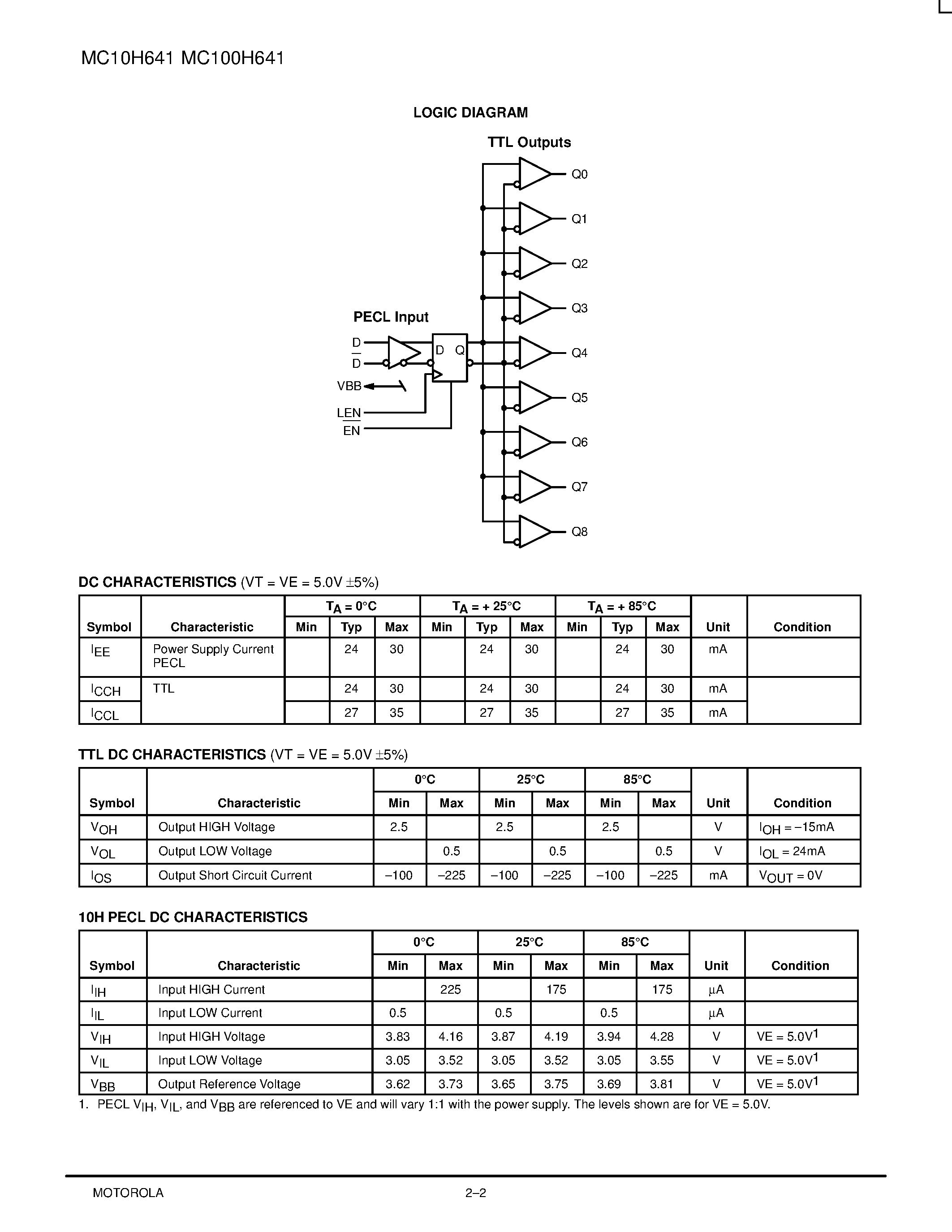 Datasheet MC10H641FN - SINGLE SUPPLY PECL-TTL 1:9 CLOCK DISTRIBUTION CHIP page 2