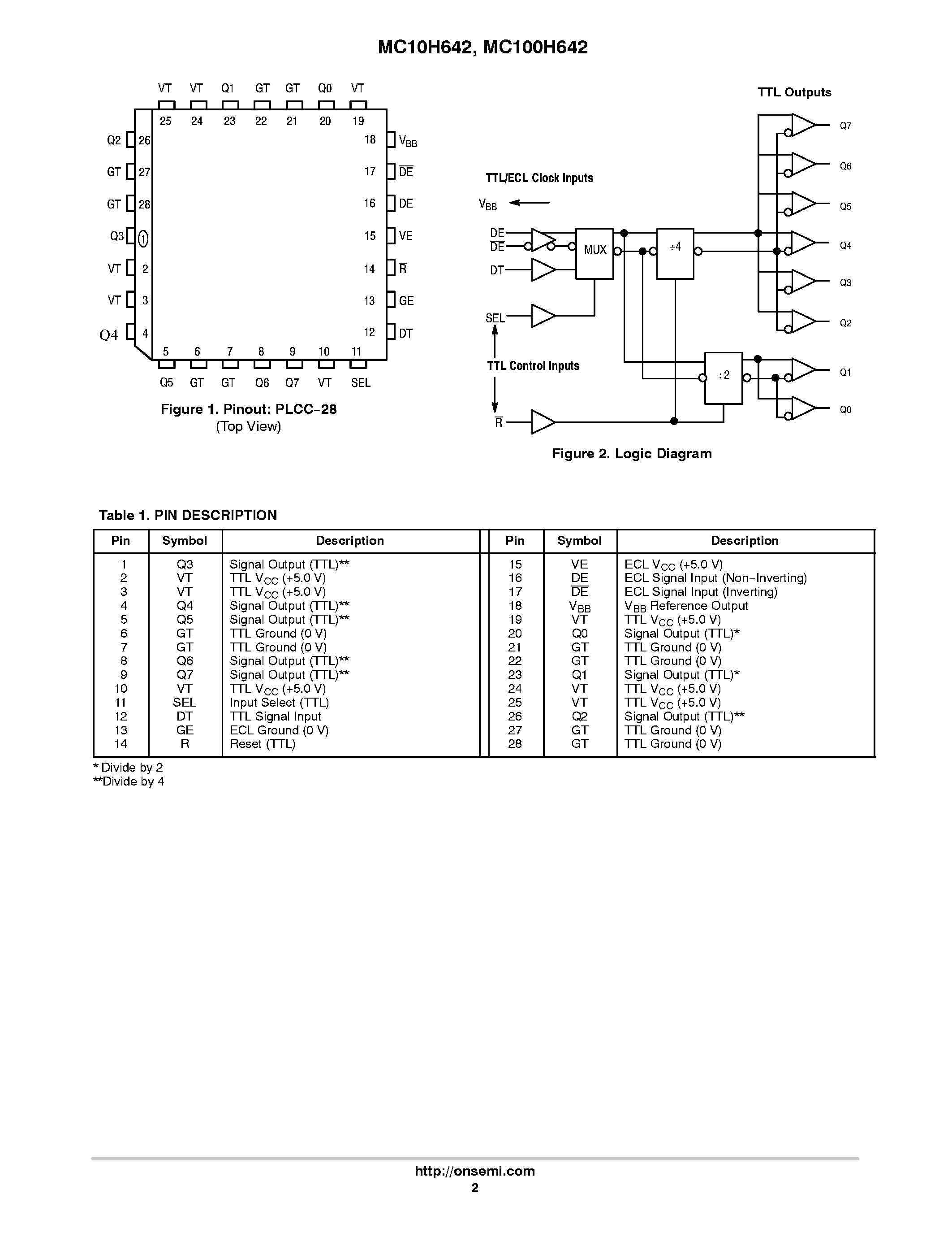 Datasheet MC10H642 page 2 Datasheet MC10H642 - 68030/040 PECL-TTL CLOCK DRIVER page 2