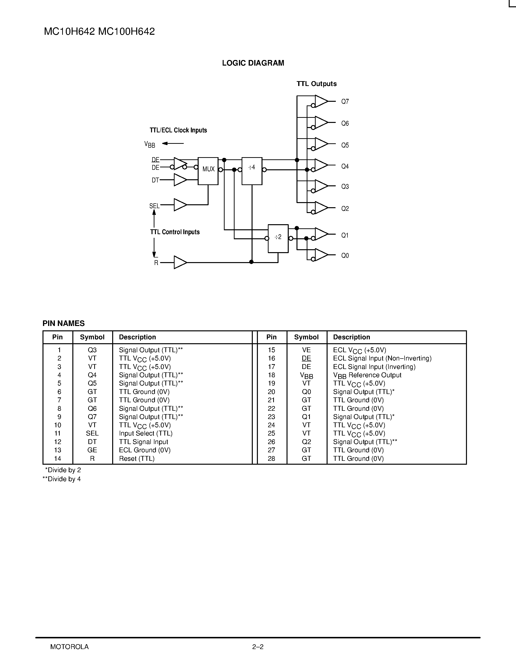 Datasheet MC10H642FN page 2 Datasheet MC10H642FN - 68030/040 PECL-TTL CLOCK DRIVER page 2