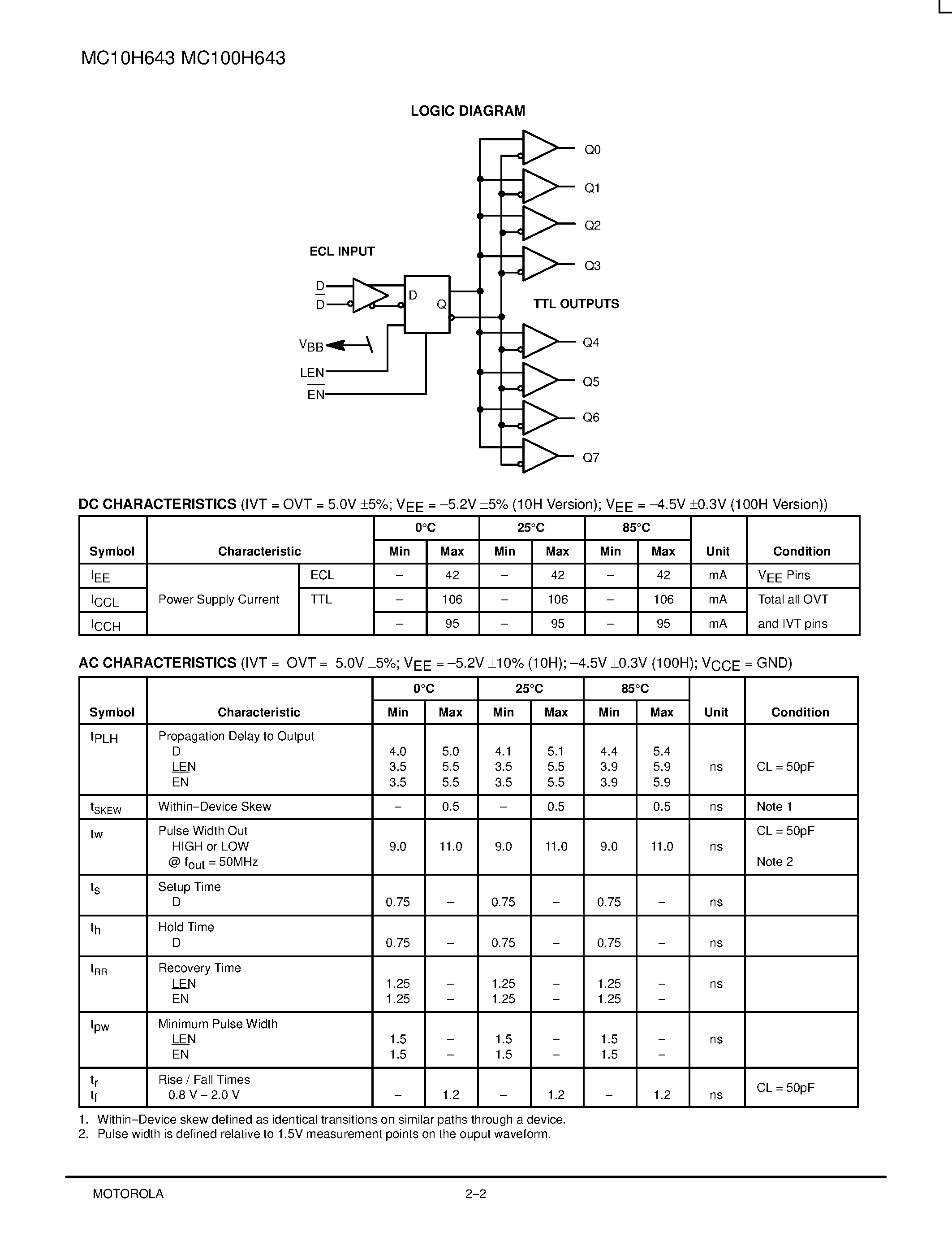 Datasheet MC10H643FN - DUAL SUPPLY ECL-TTL 1:8 CLOCK DRIVER page 2