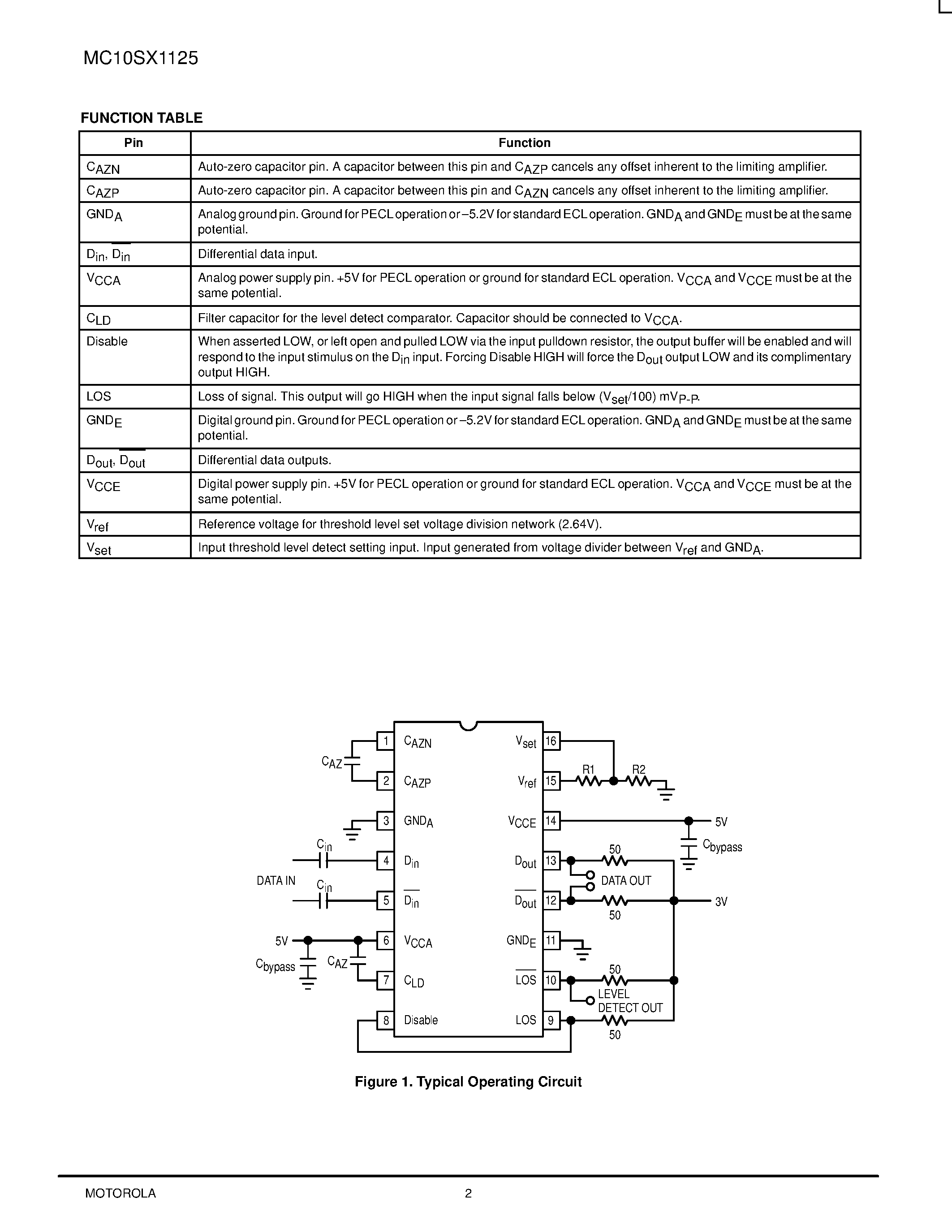 Datasheet MC10SX1125 - FIBER OPTIC POST AMPLIFIER page 2