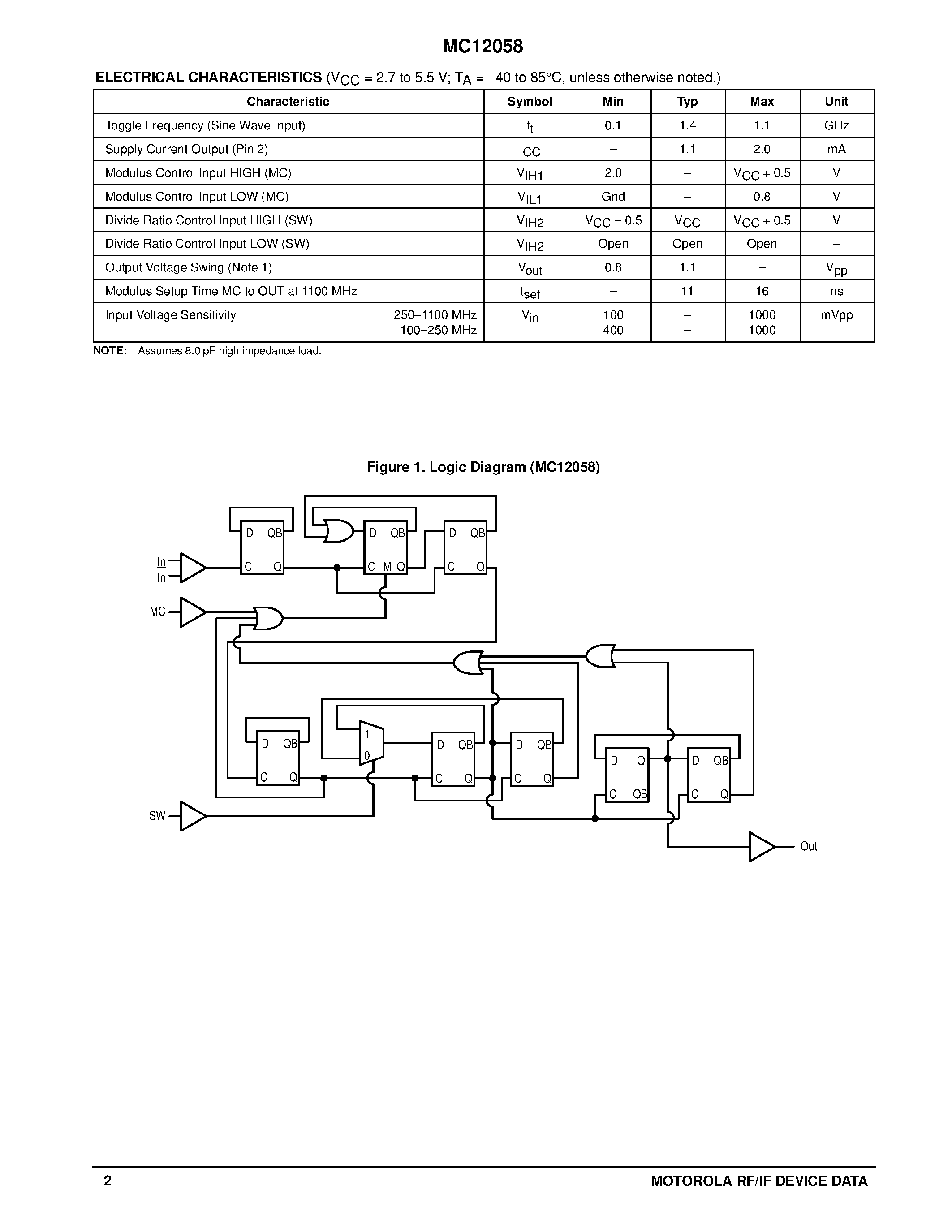 Даташит MC12058D - MECL PLL COMPONENTS 126/128 / 254/256 LOW POWER DUAL MODULUS PRESCALER страница 2