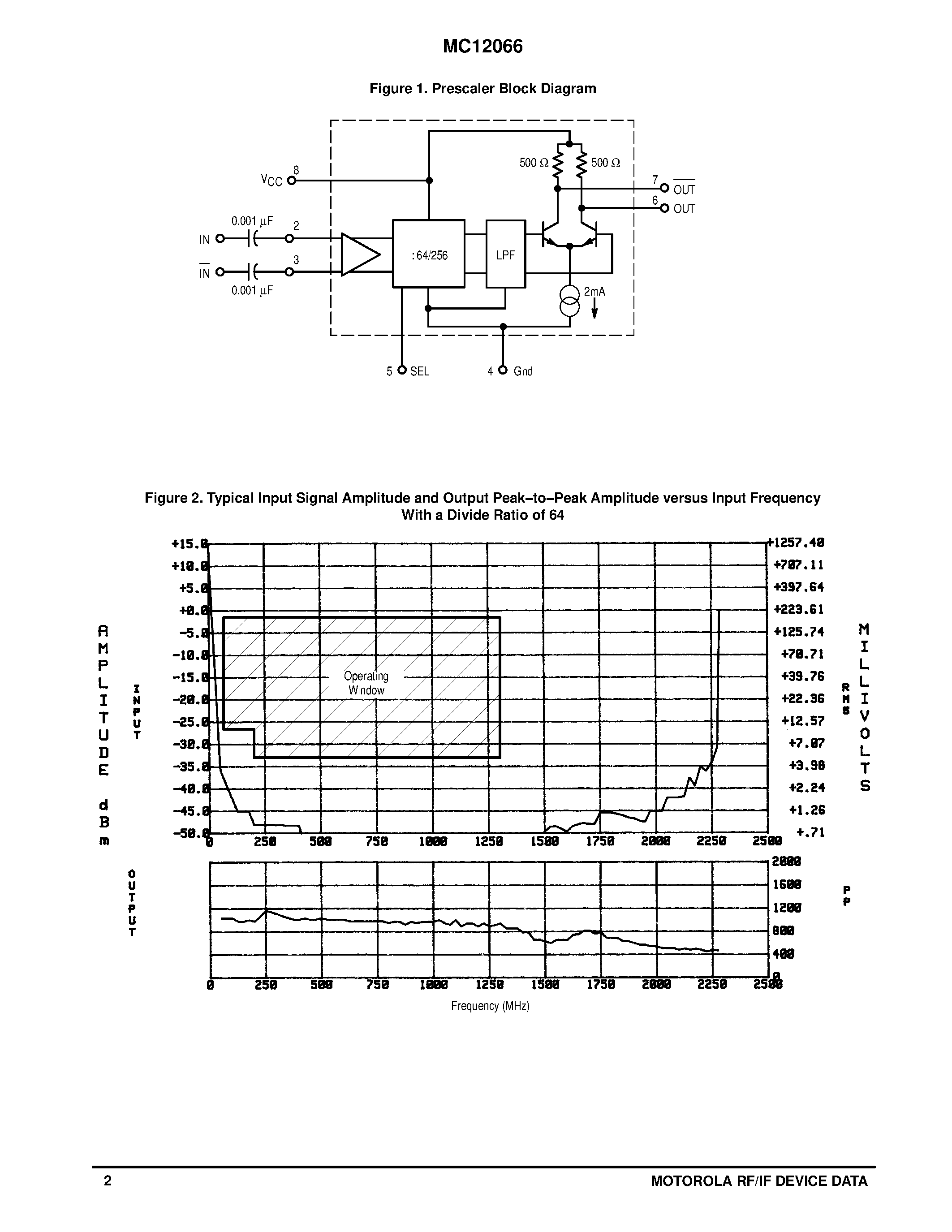 Datasheet MC12066D - MECL PLL COMPONENTS 64/256 PRESCALER page 2