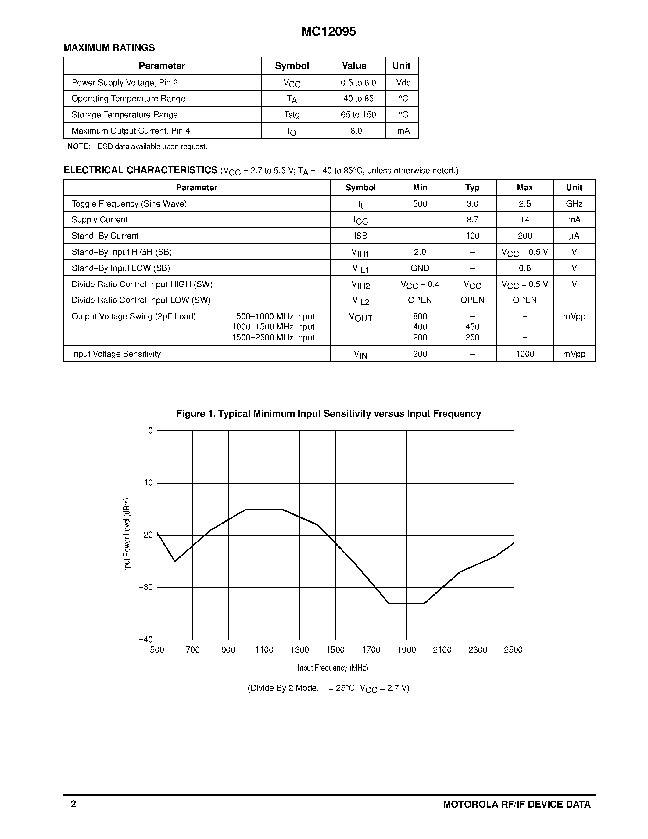 Datasheet MC12095SD - MECL PLL COMPONENTS 2 / 4 LOW POWER PRESCALER WITH STAND-BY MODE page 2