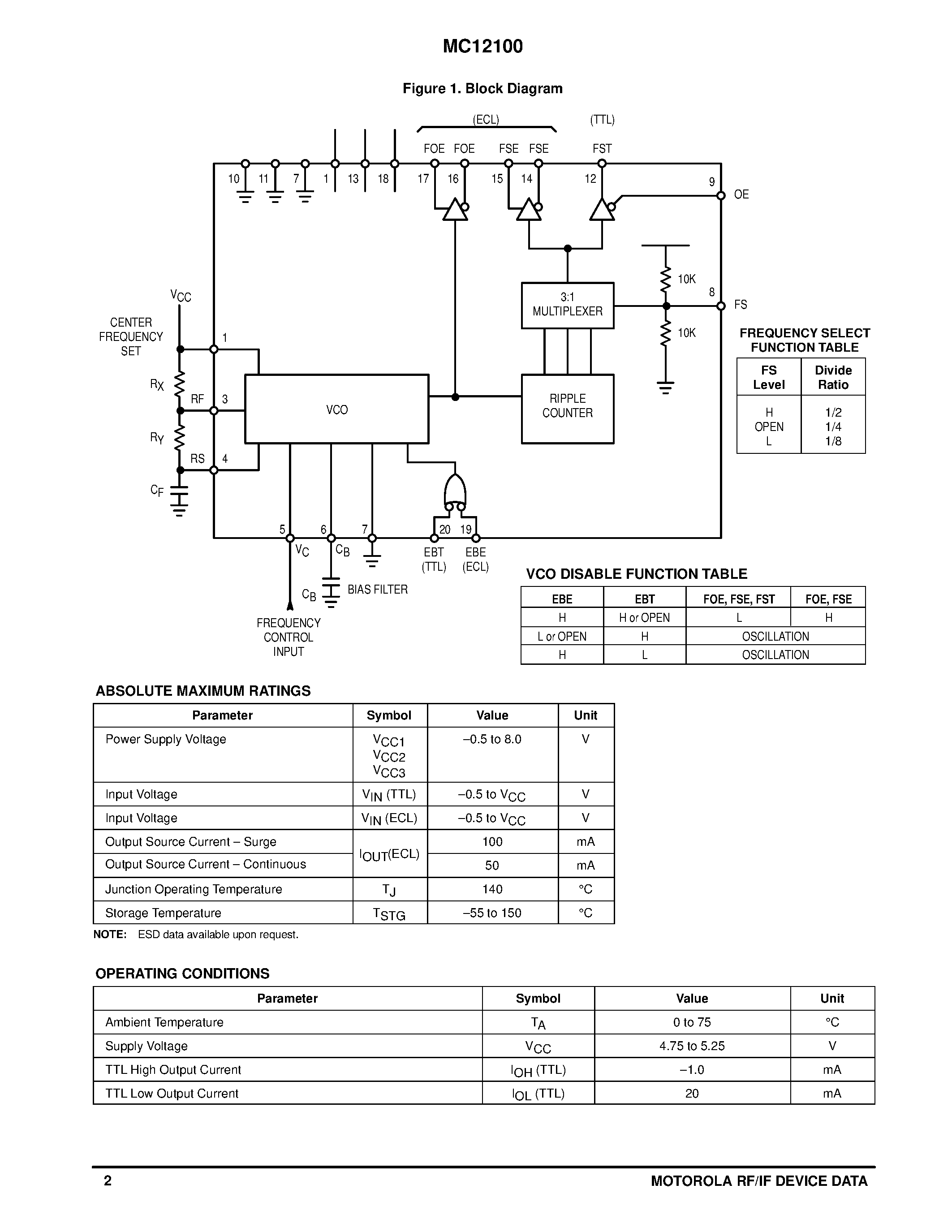 Datasheet MC12100FN - 200 MHz VOLTAGE CONTROLLED MULTIVIBRATOR page 2